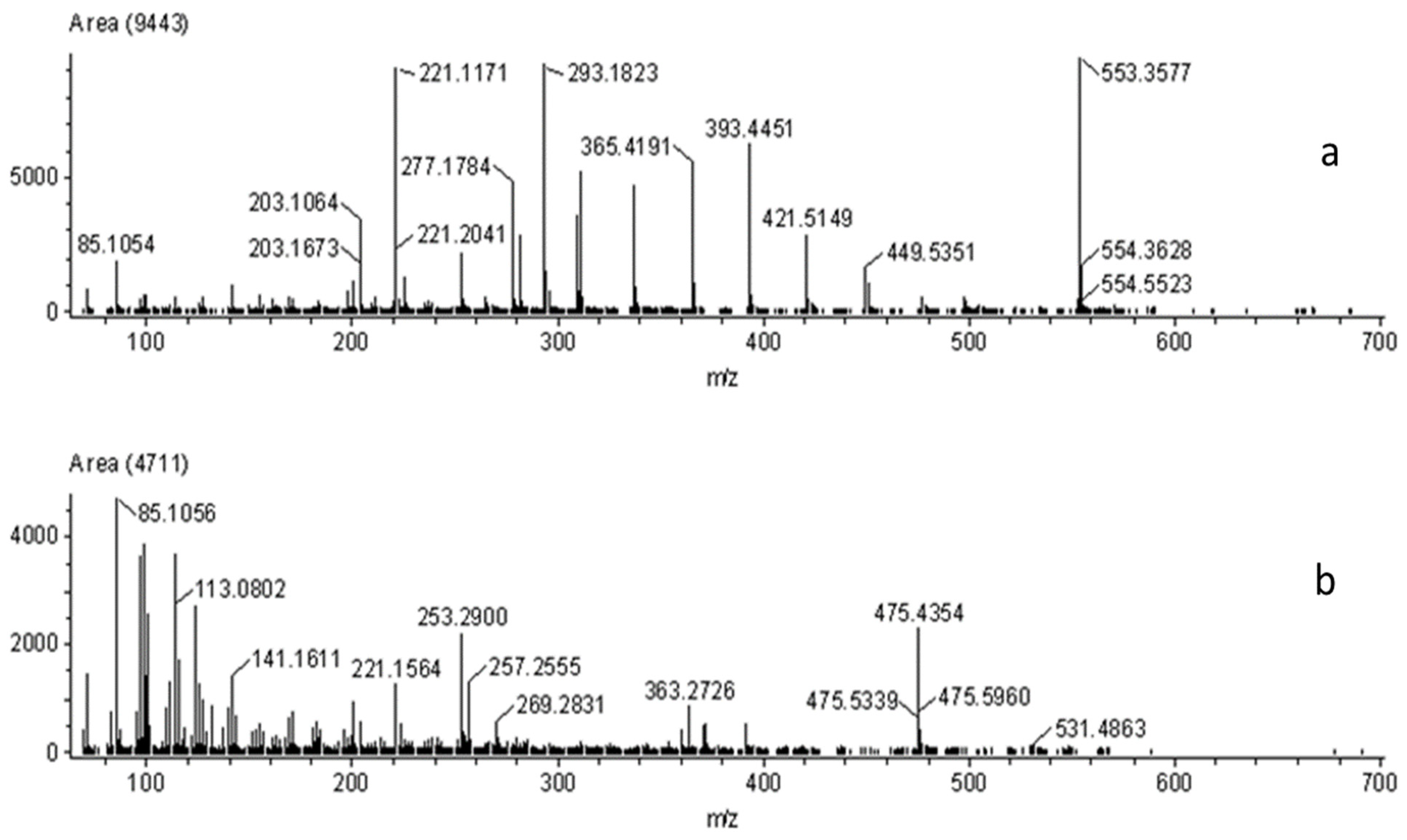 Polymers 13 02687 g007