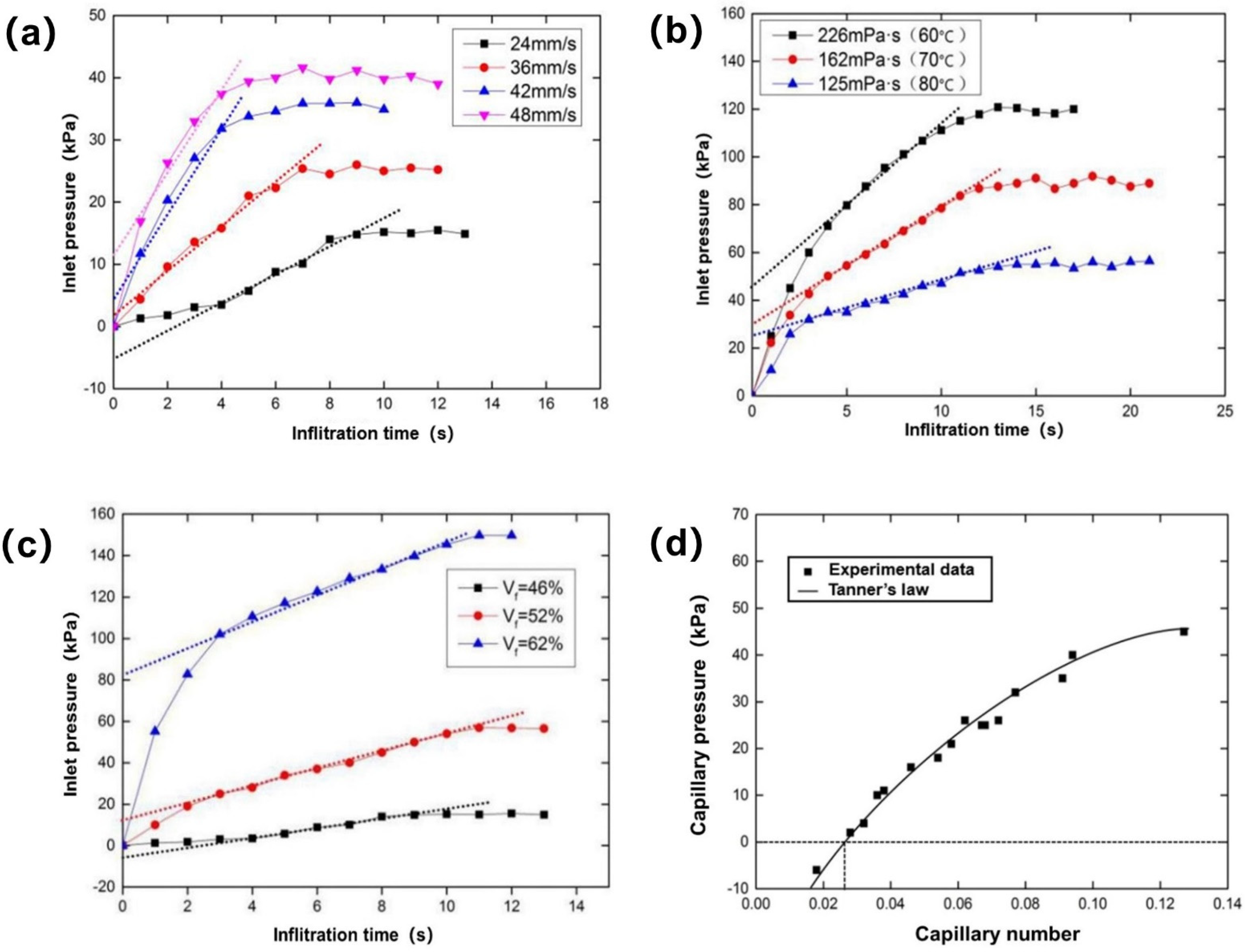 Polymers 13 02689 g012