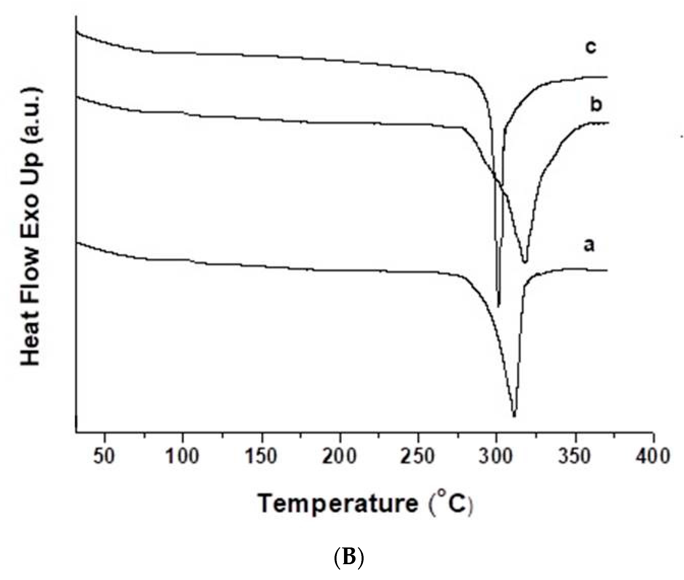 Polymers 13 02690 g003b Polymers 13 02690 g003b