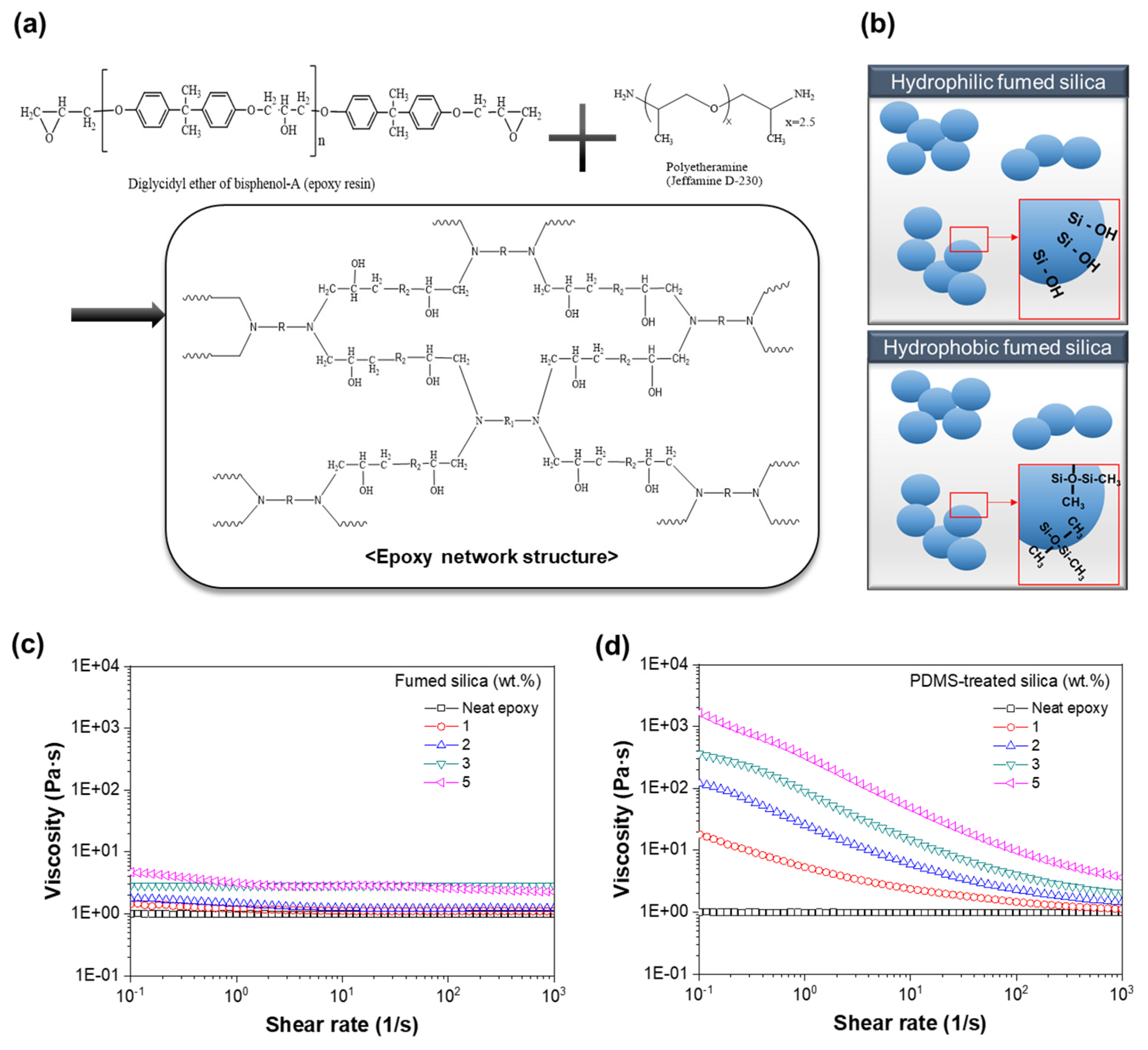 Polymers 13 02691 g001