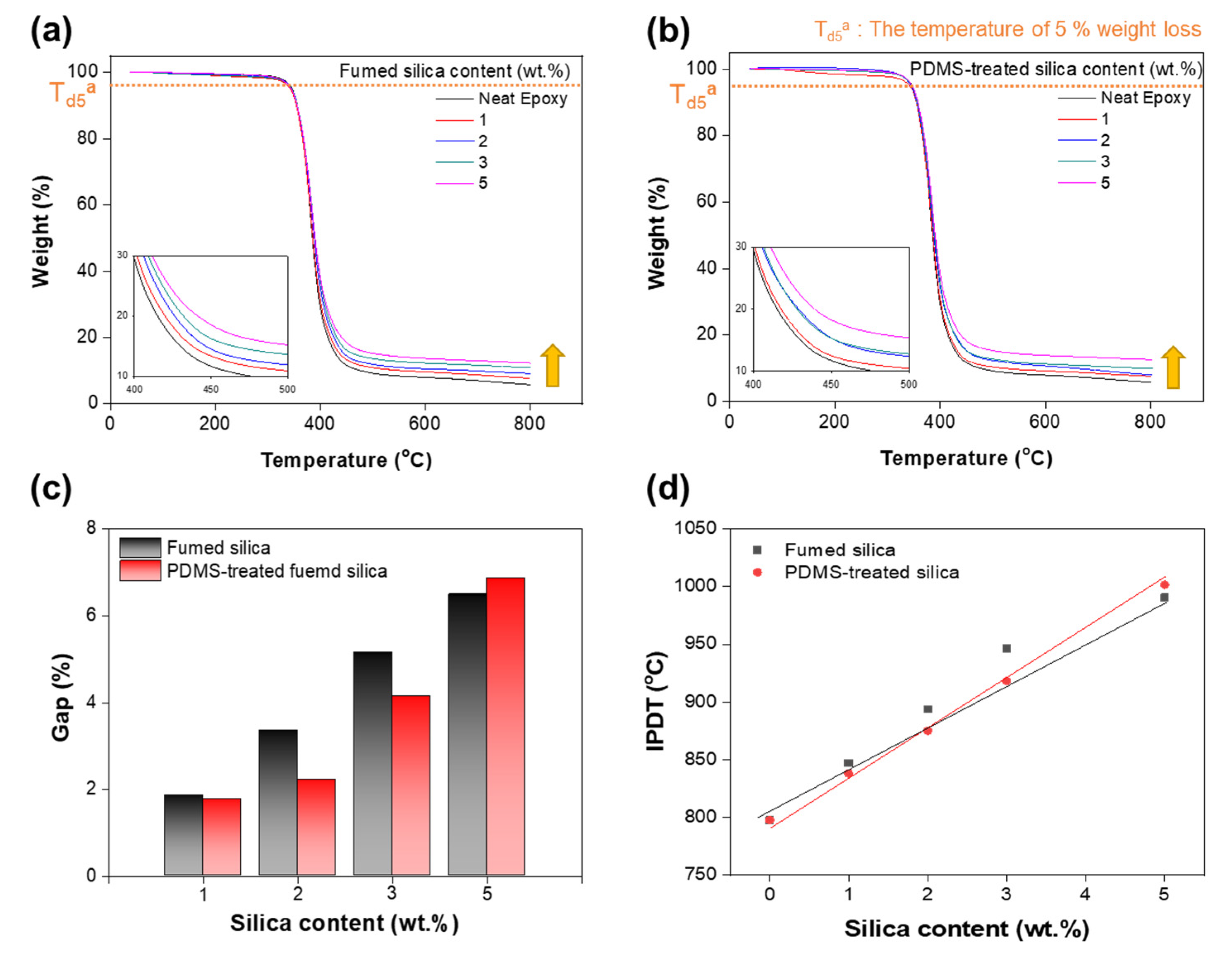 Polymers 13 02691 g004