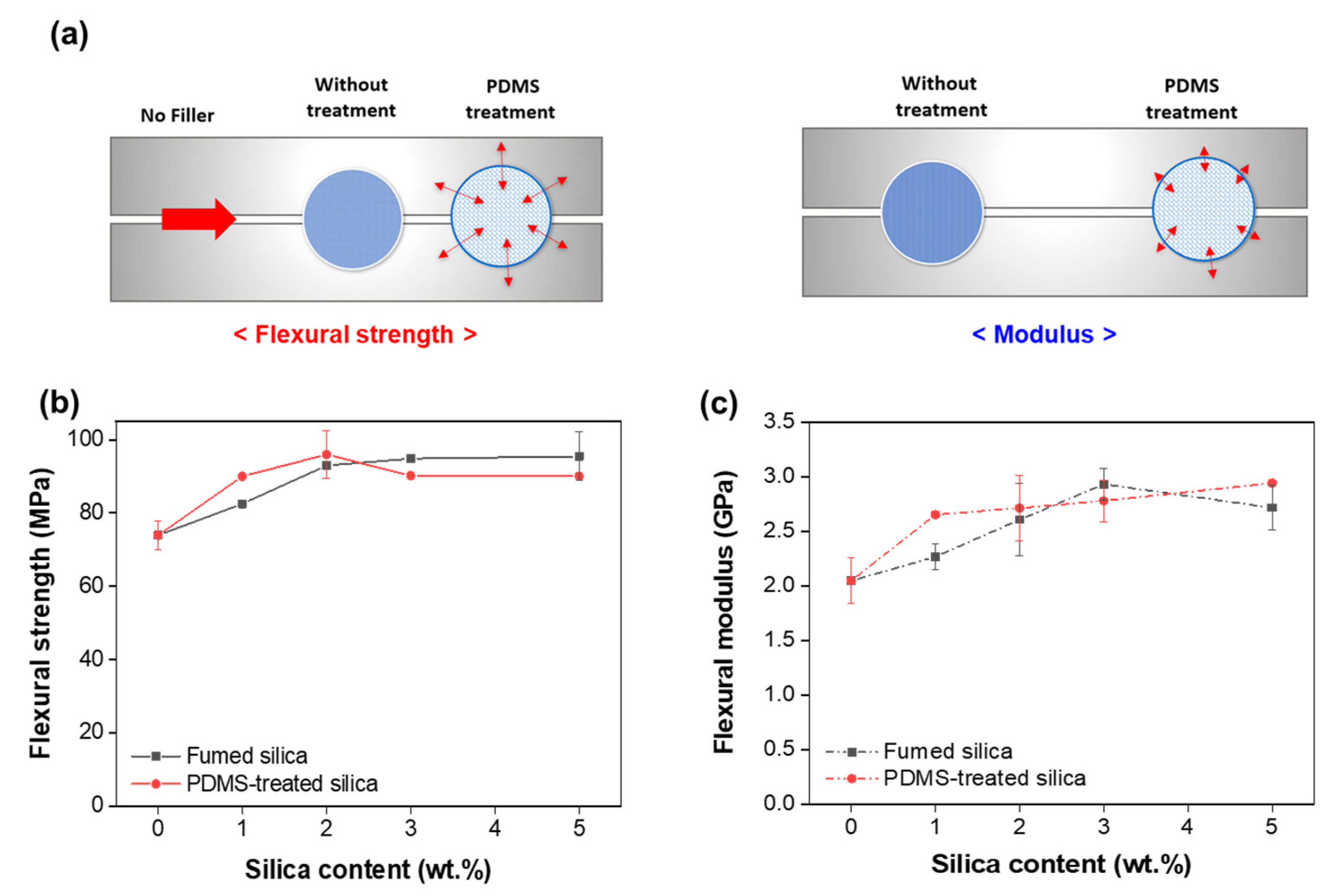 Polymers 13 02691 g006