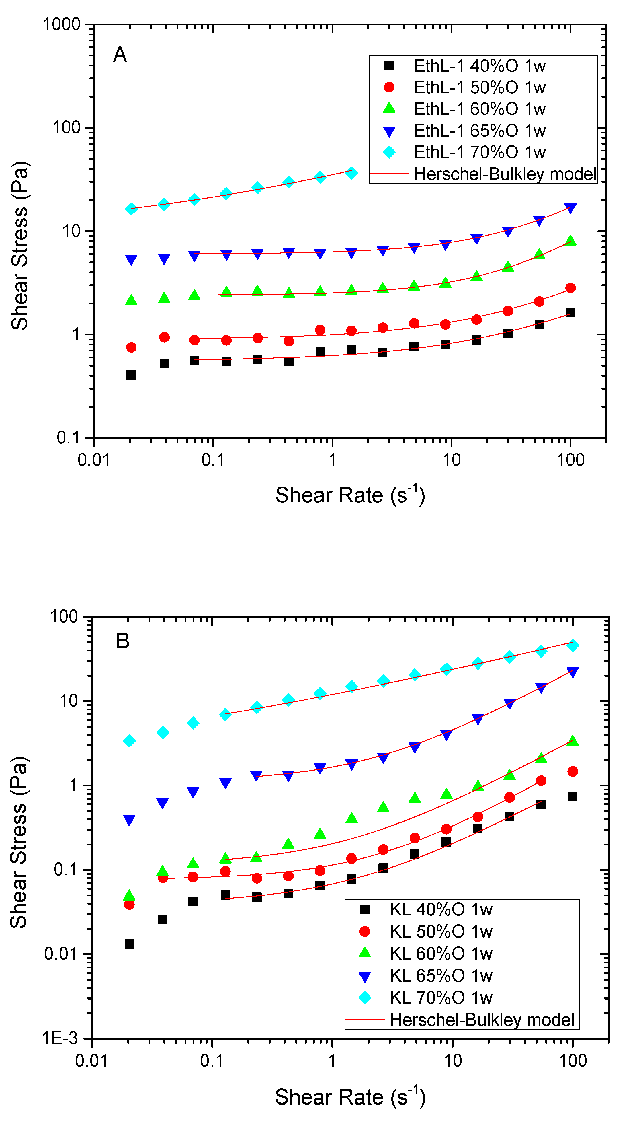 Polymers 13 02703 g003