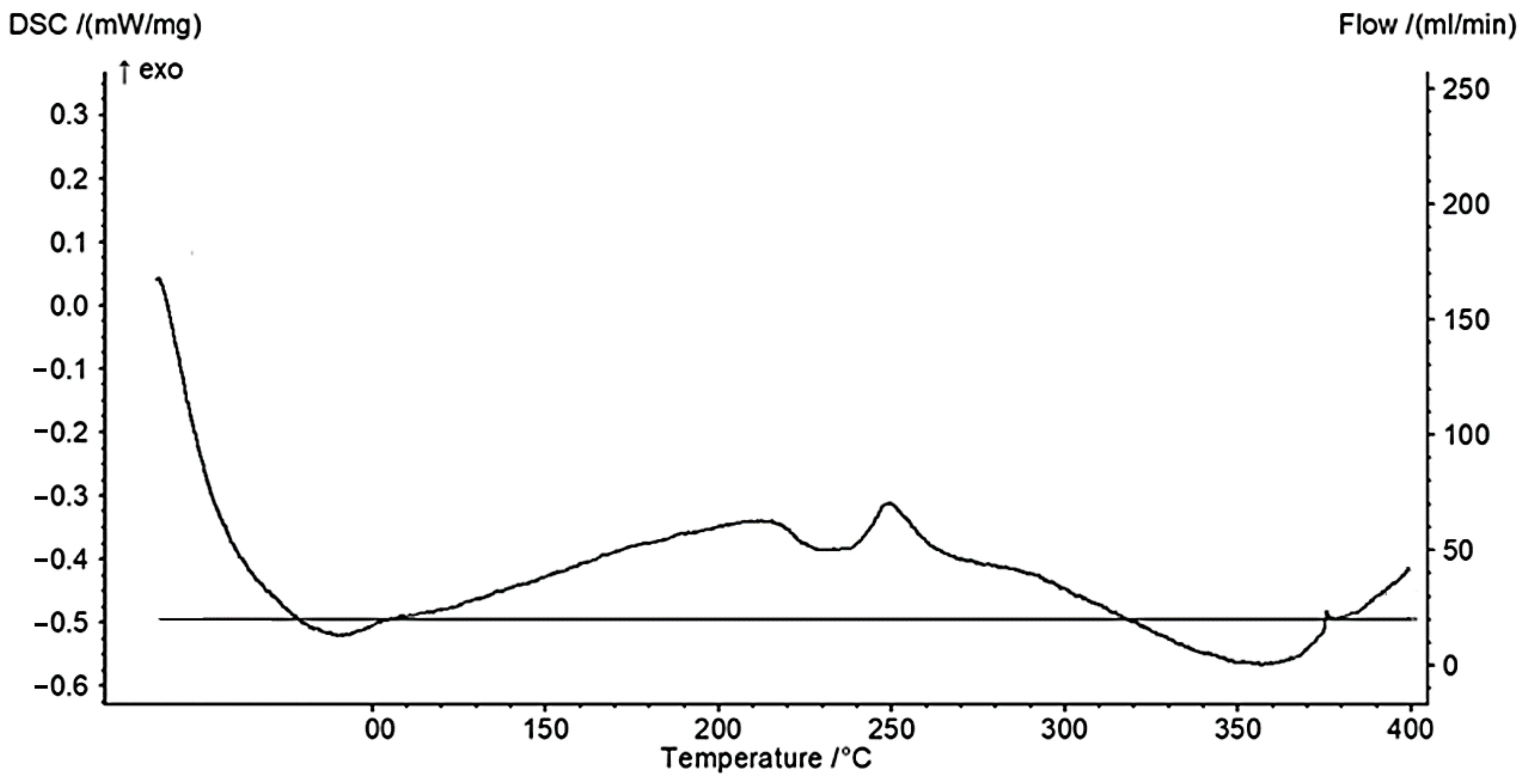 Polymers 13 02704 g002