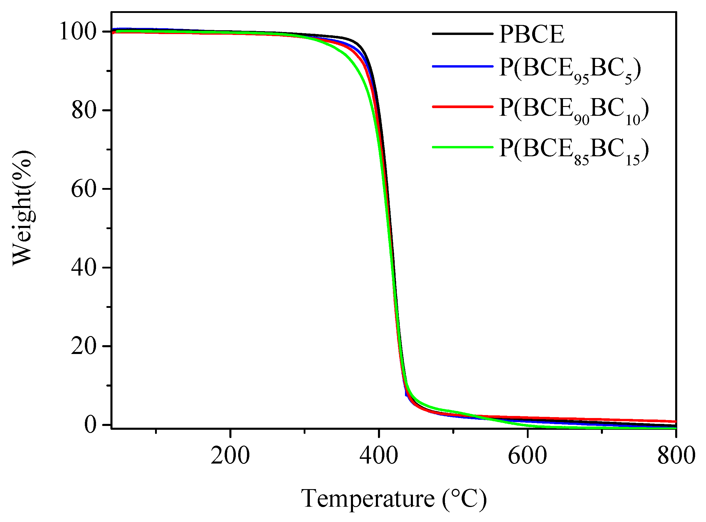 Polymers 13 02707 g002
