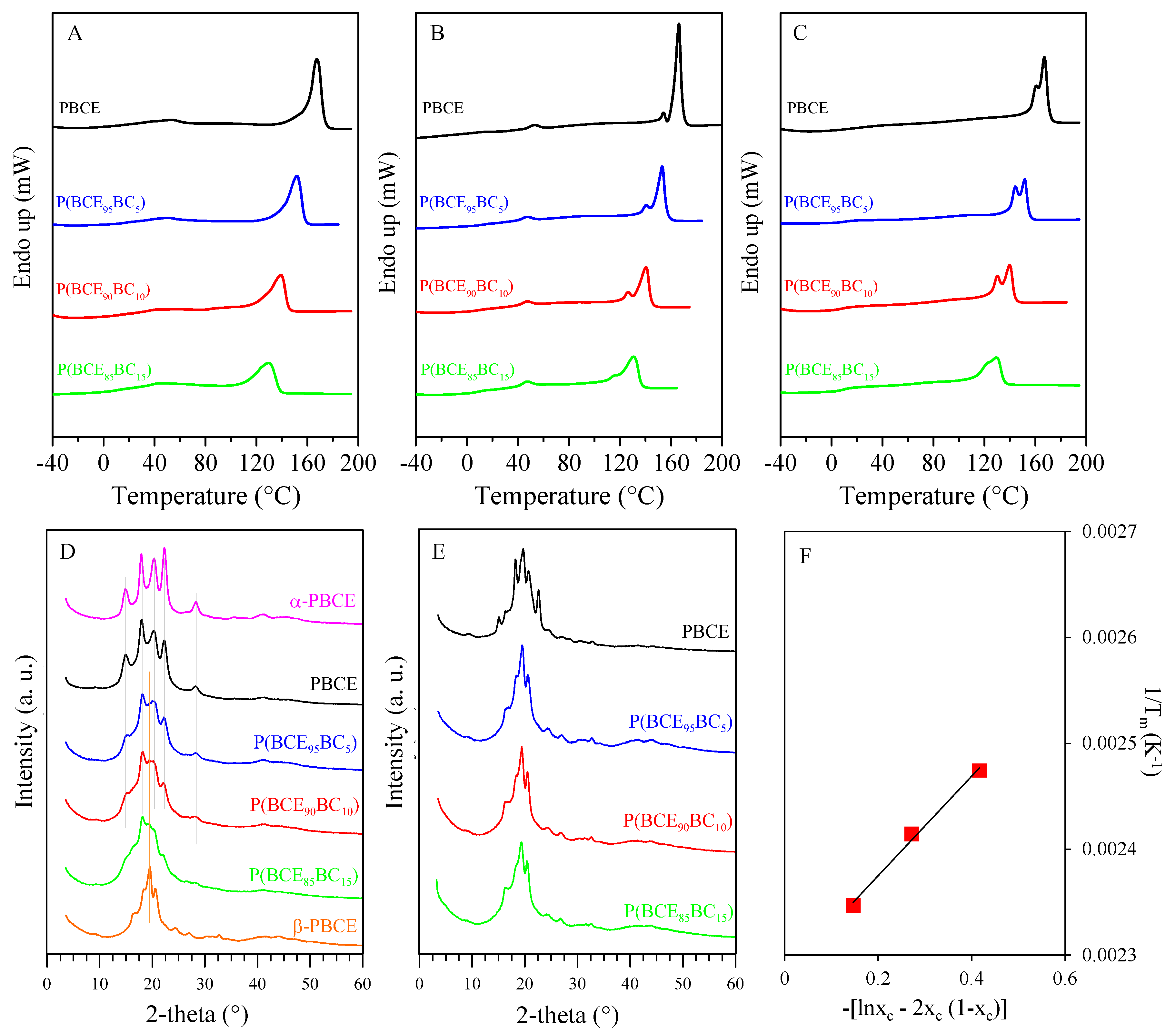 Polymers 13 02707 g004