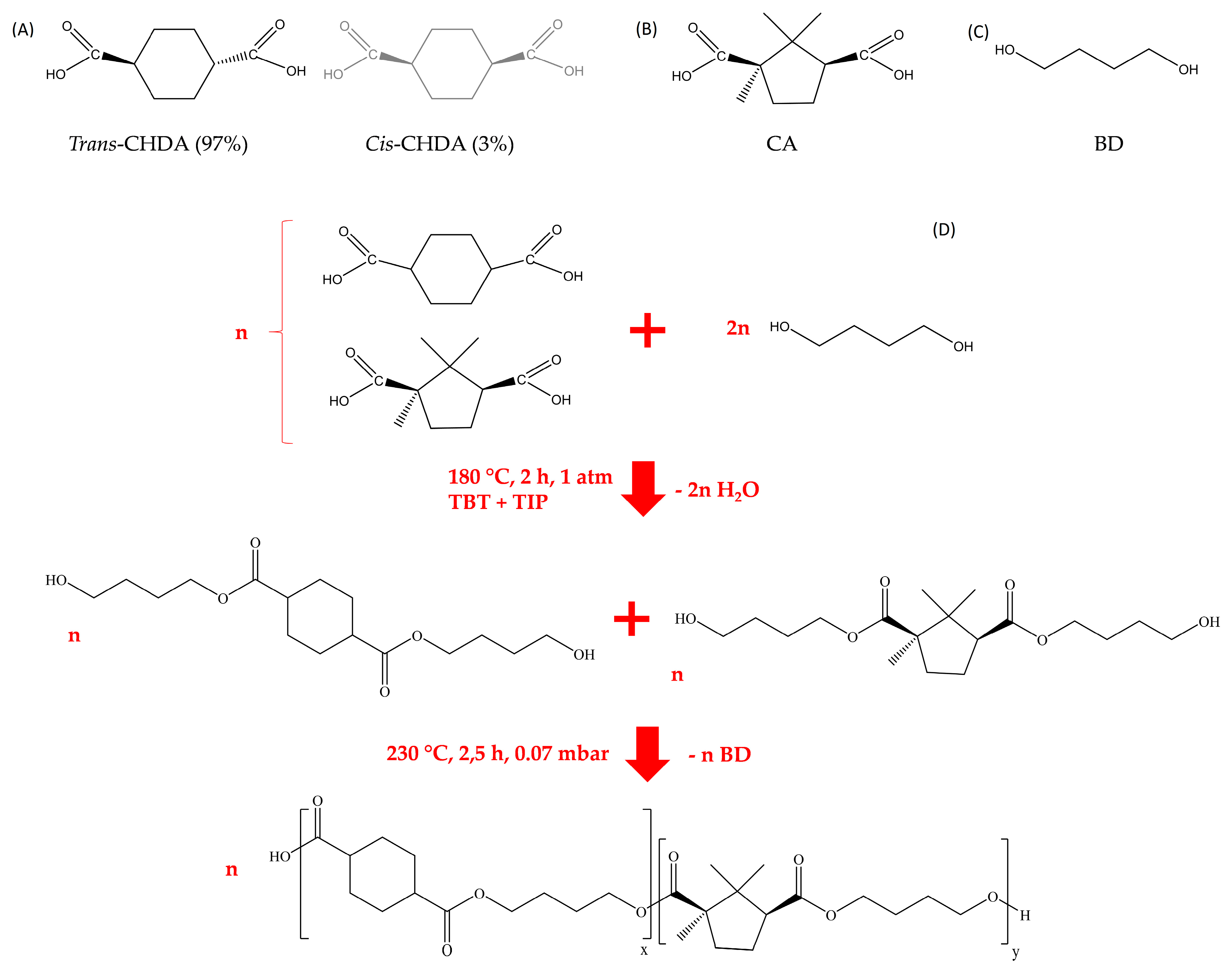 Polymers 13 02707 sch001