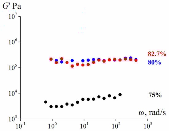 Polymers 13 02709 g009 550