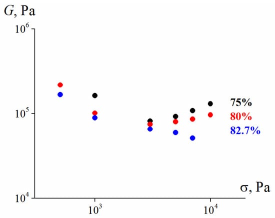 Polymers 13 02709 g010 550