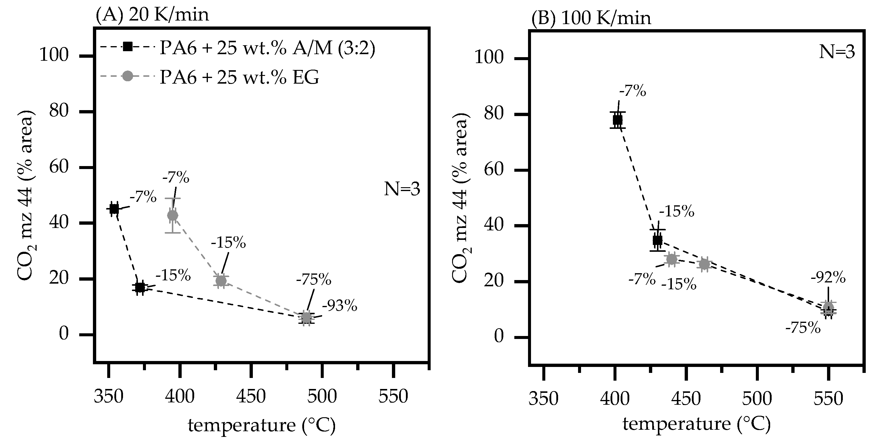 Polymers 13 02712 g003