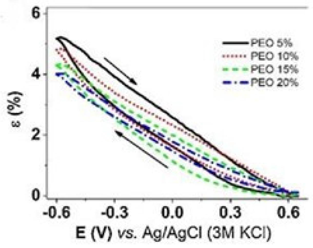 Polymers 13 02713 g013