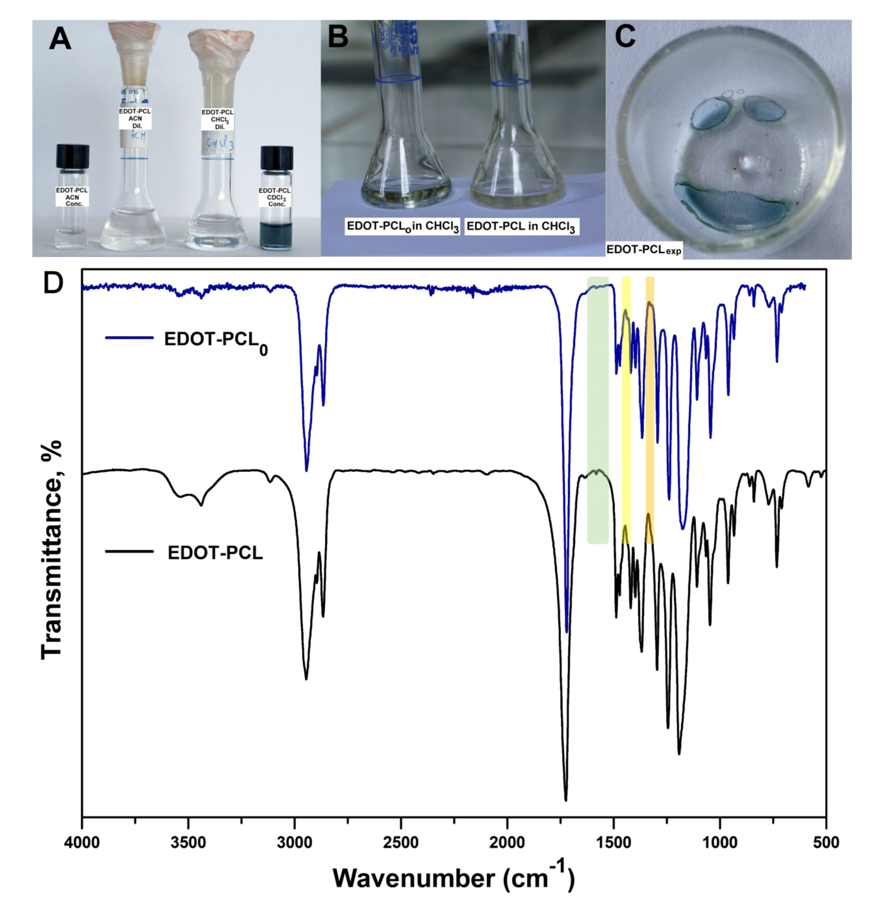 Polymers 13 02720 g006