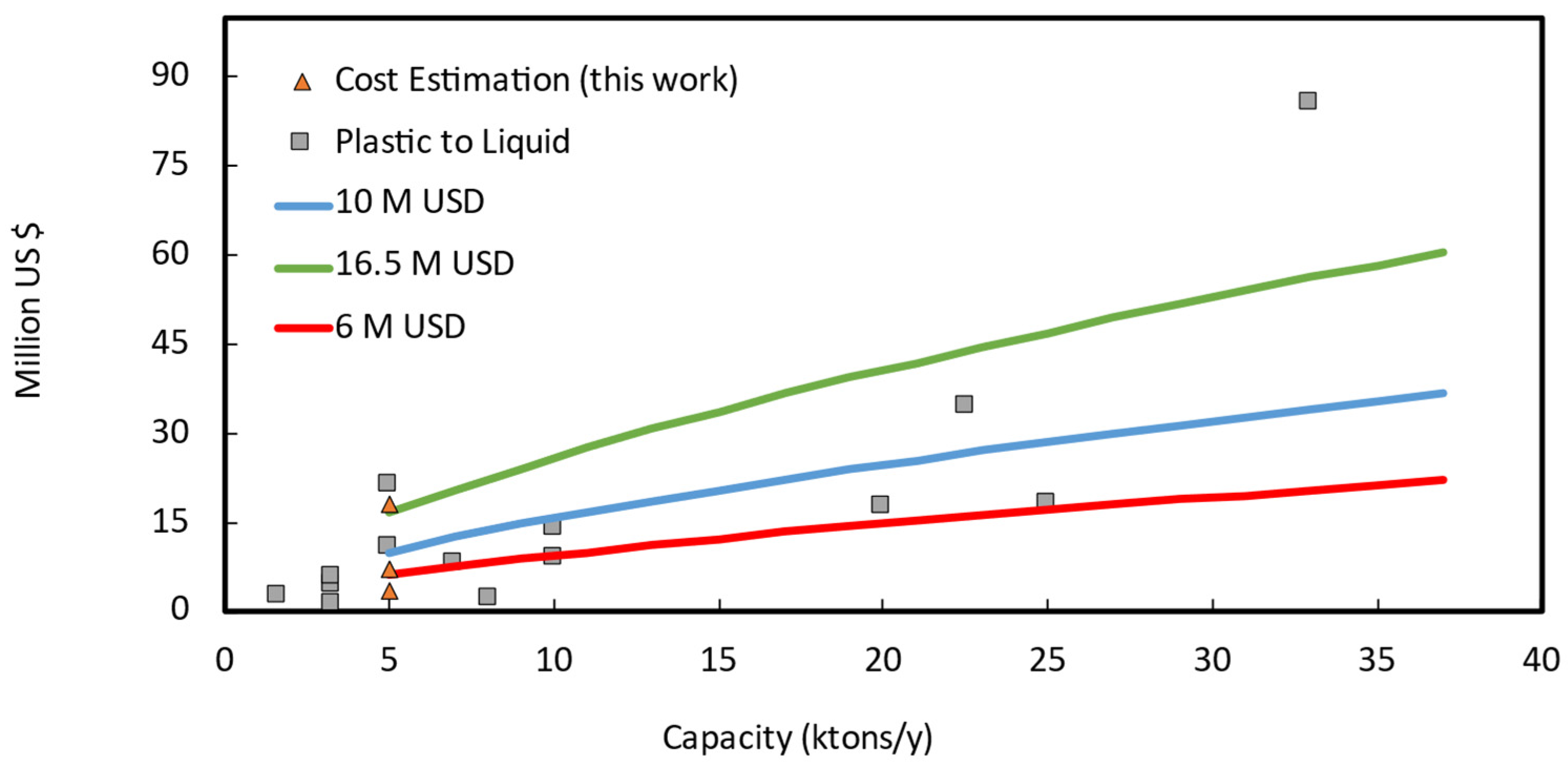 Polymers 13 02724 g003