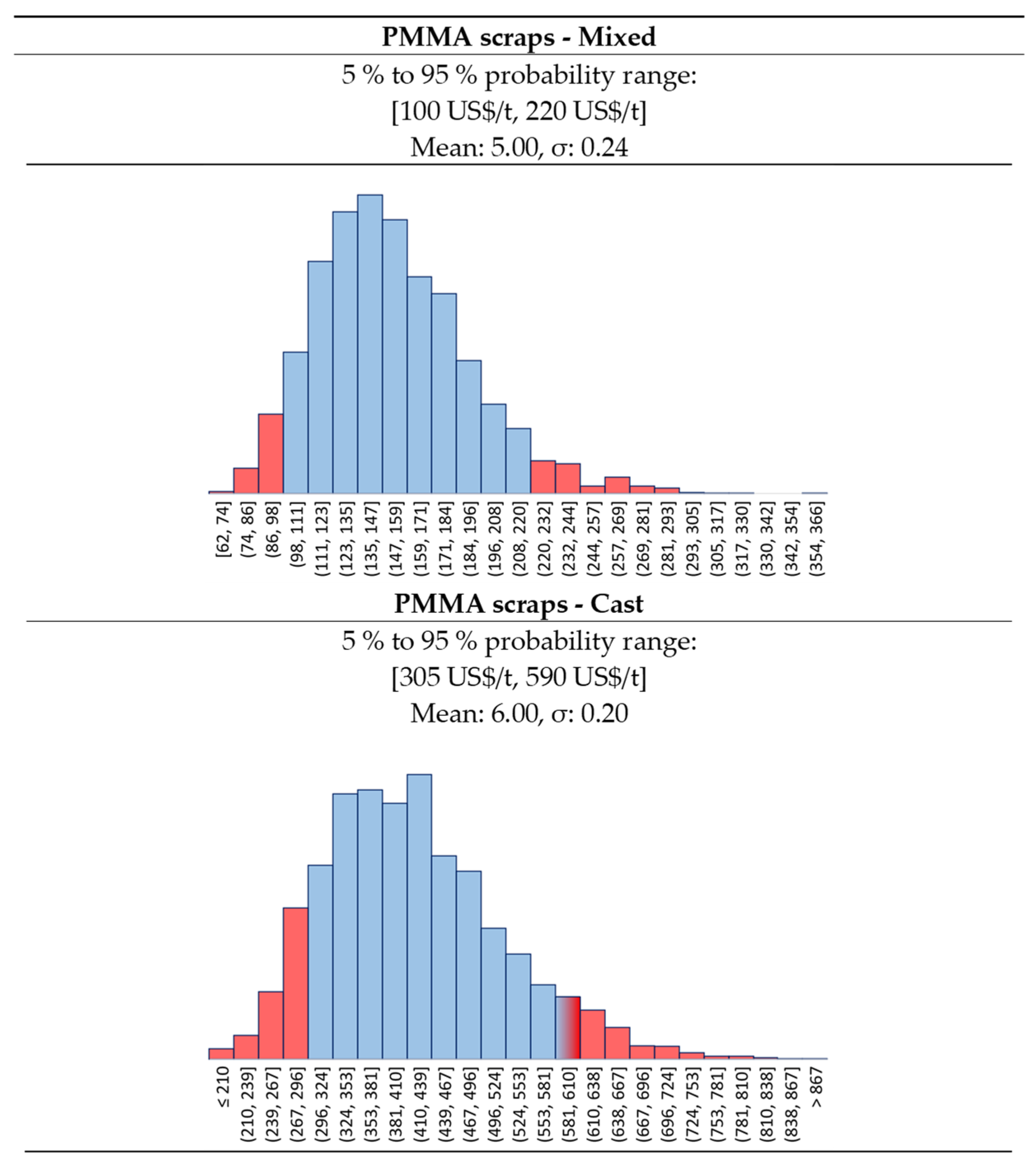 Polymers 13 02724 g005