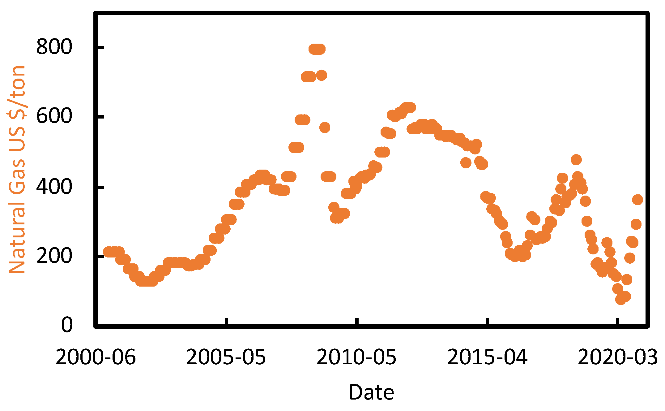 Polymers 13 02724 g006