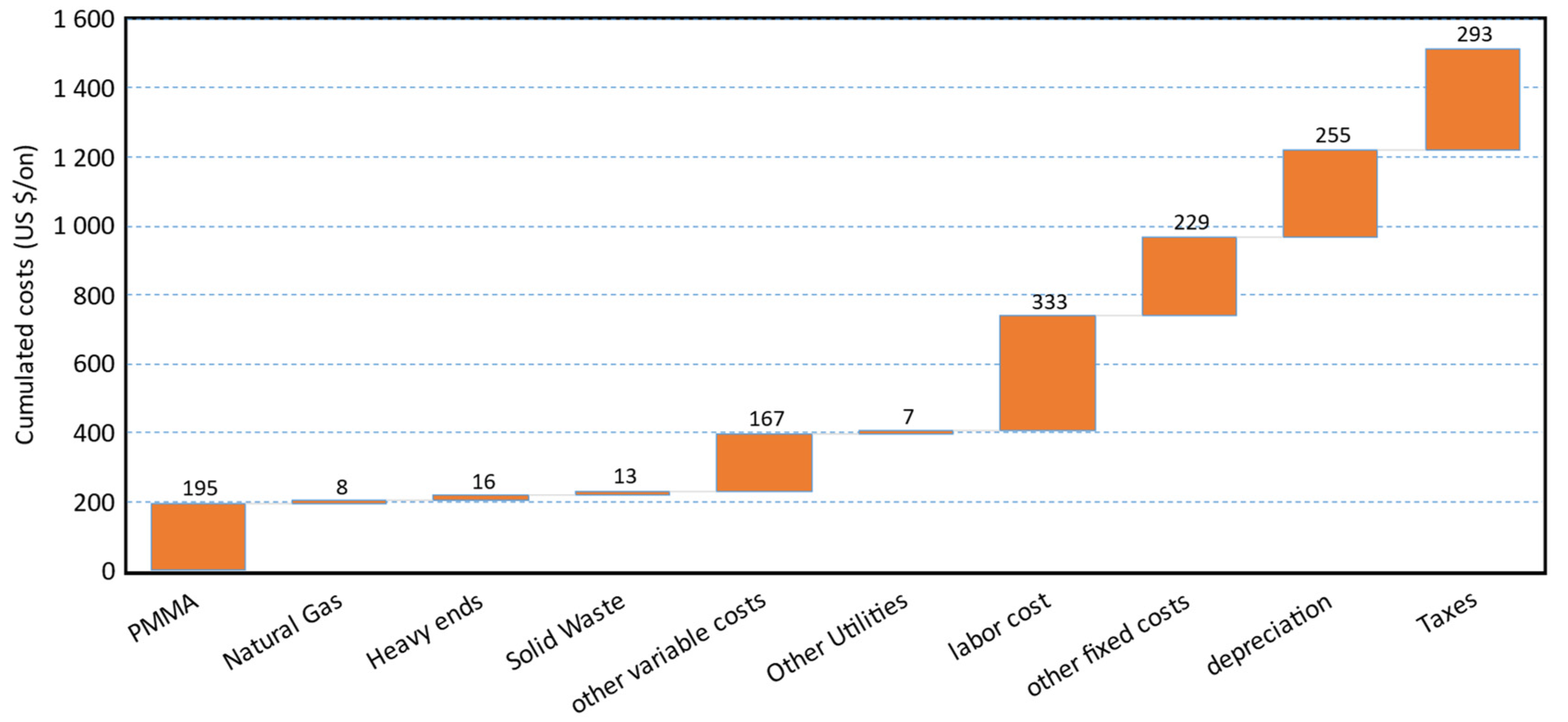 Polymers 13 02724 g026