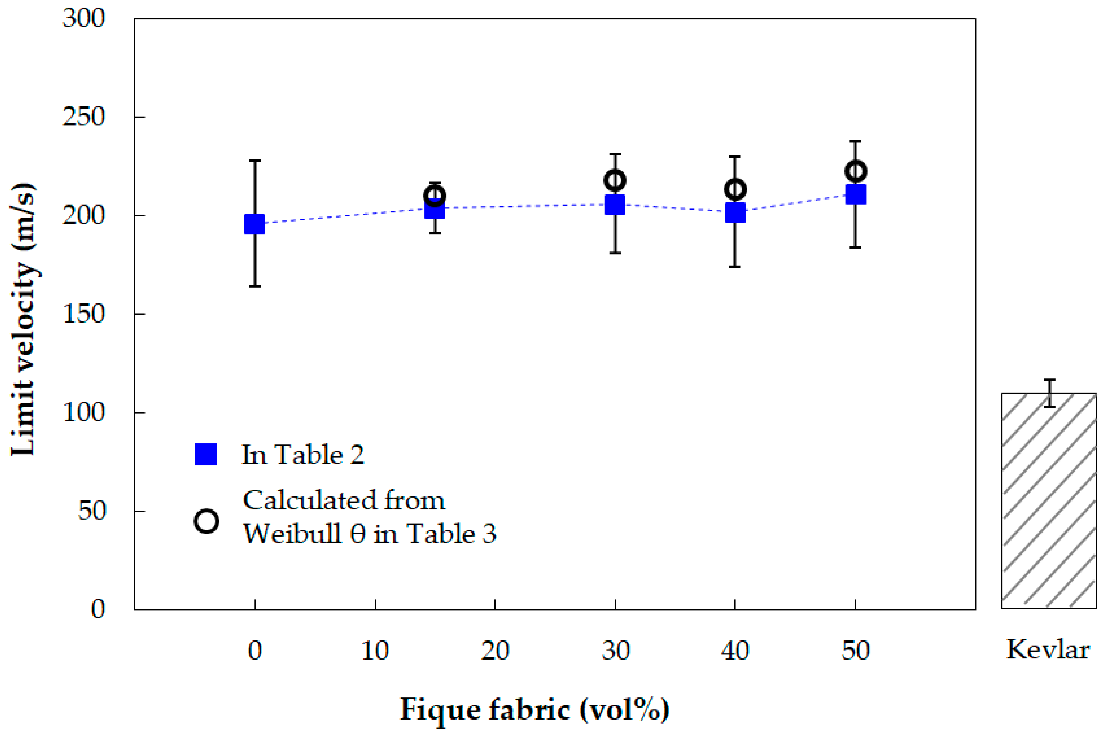 Polymers 13 02727 g007