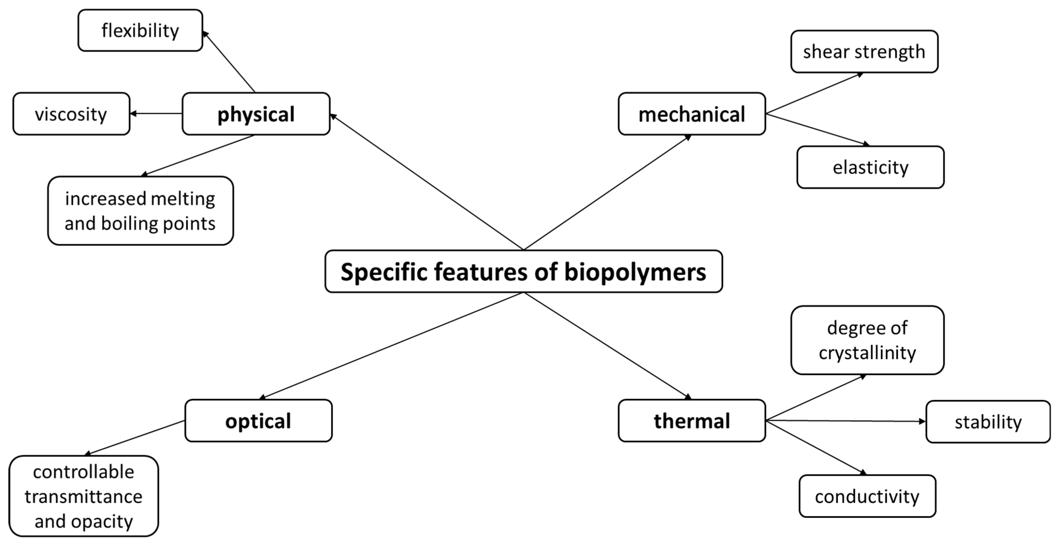 Polymers 13 02729 g003 Polymers 13 02729 g003