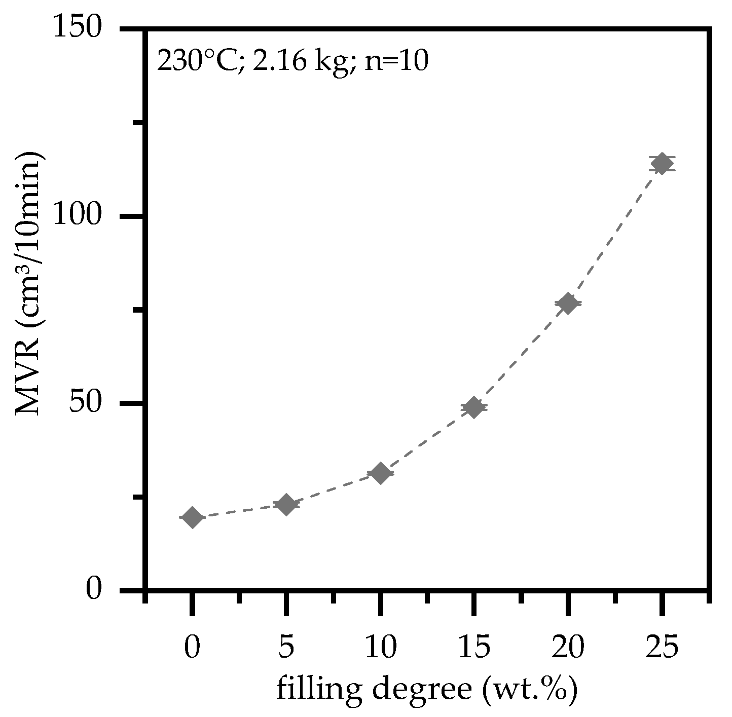 Polymers 13 02733 g009