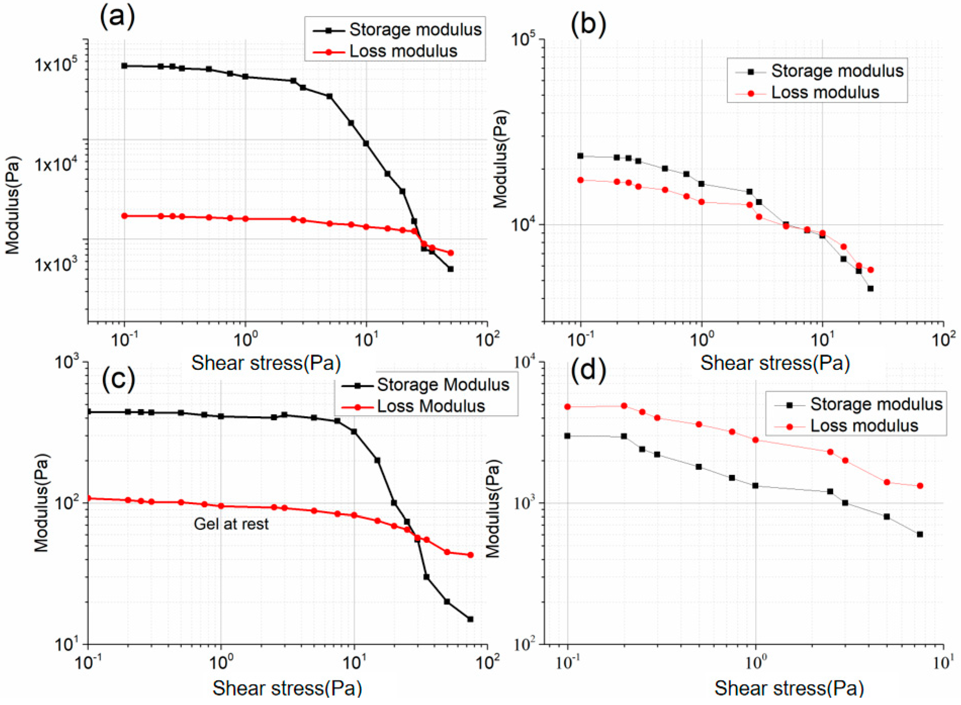 Polymers 13 02734 g004