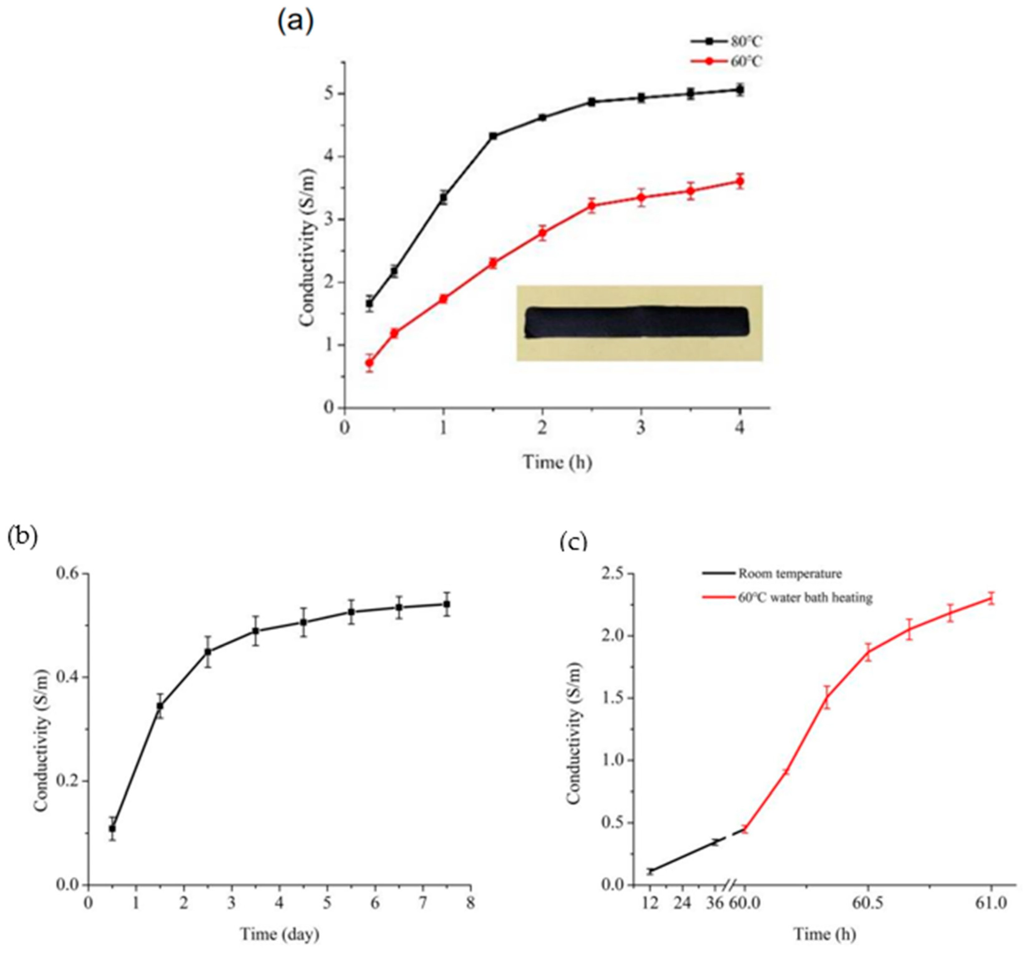 Polymers 13 02734 g006
