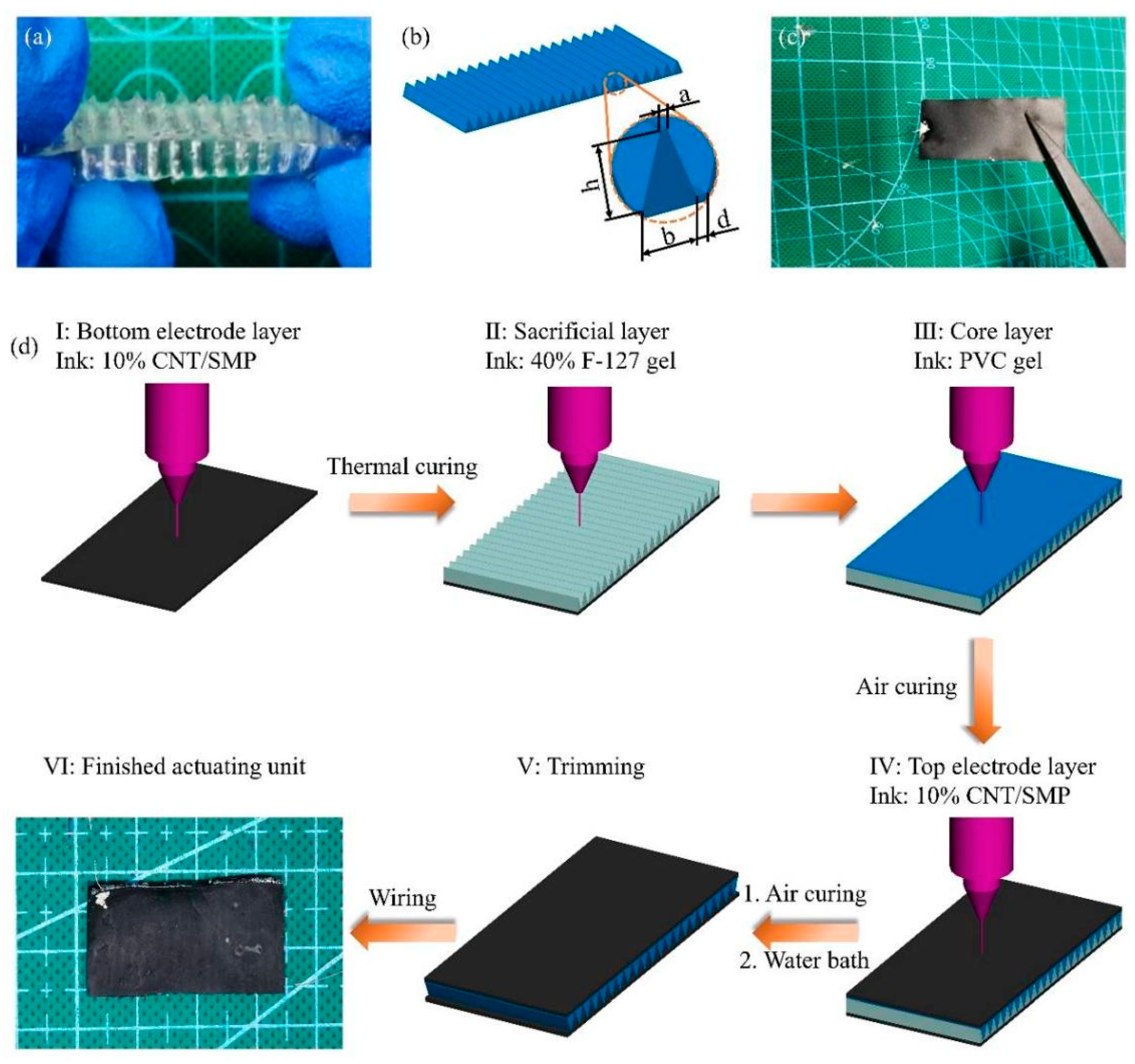 Polymers 13 02734 g007a