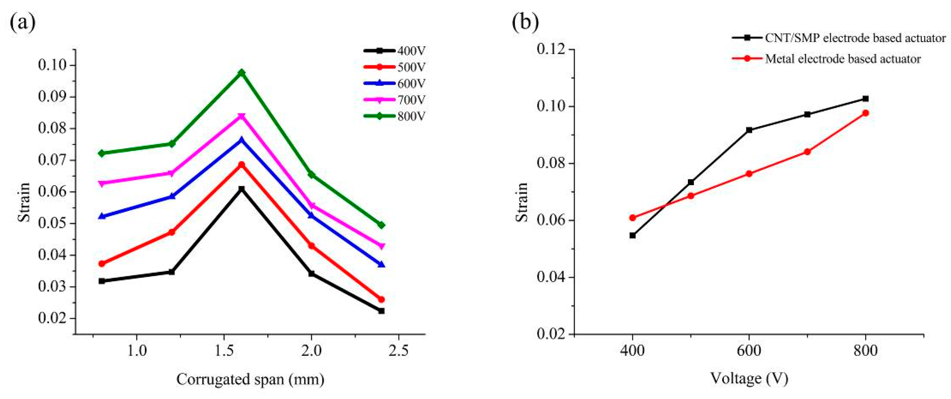 Polymers 13 02734 g008a