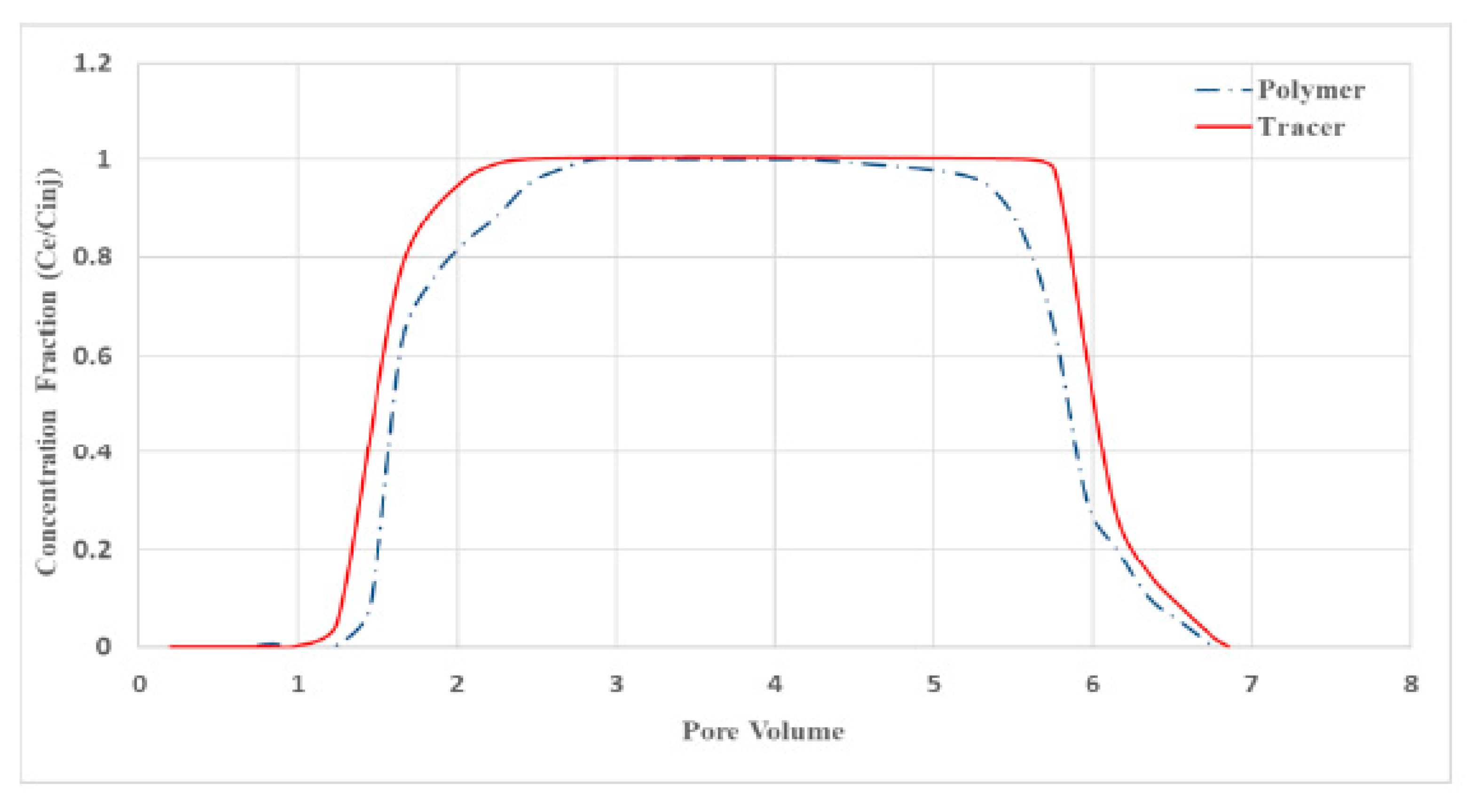 Polymers 13 02737 g003