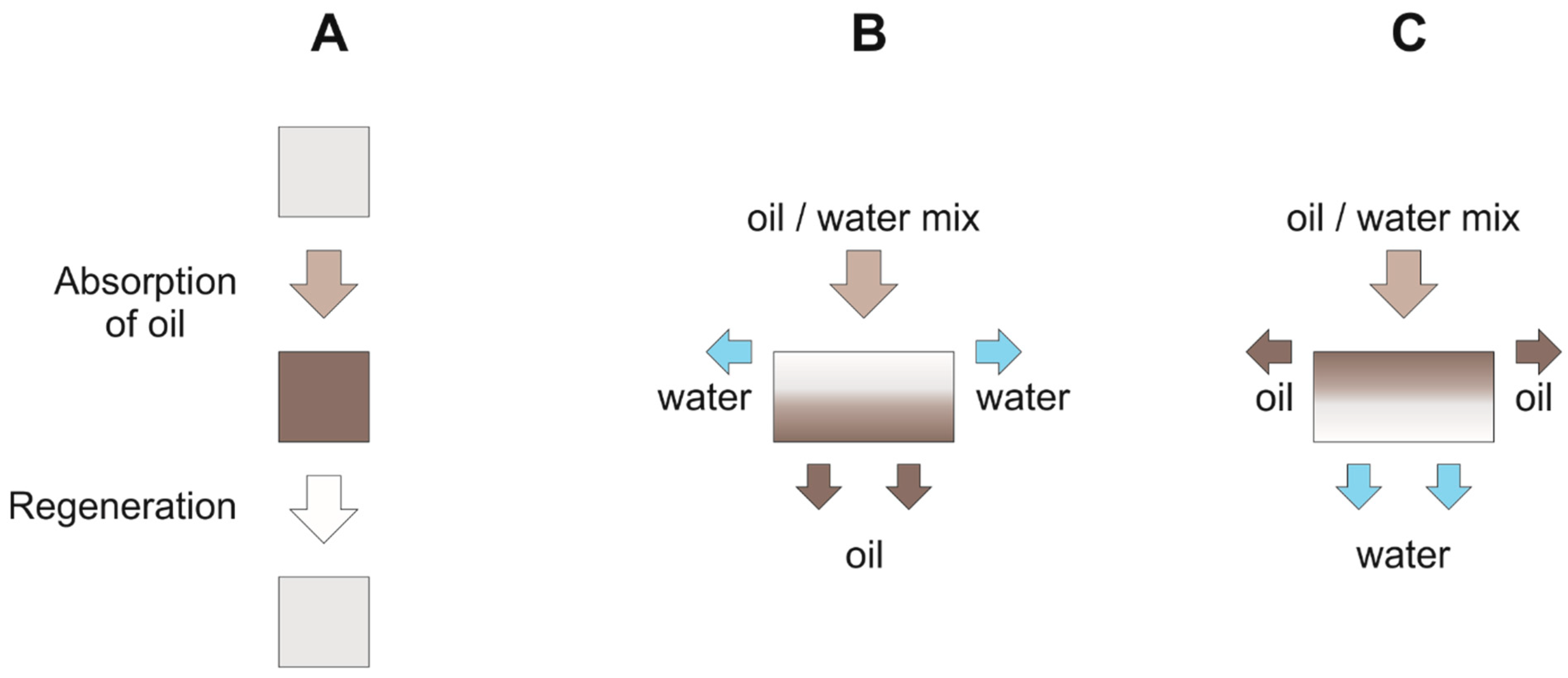 Polymers 13 02739 g004