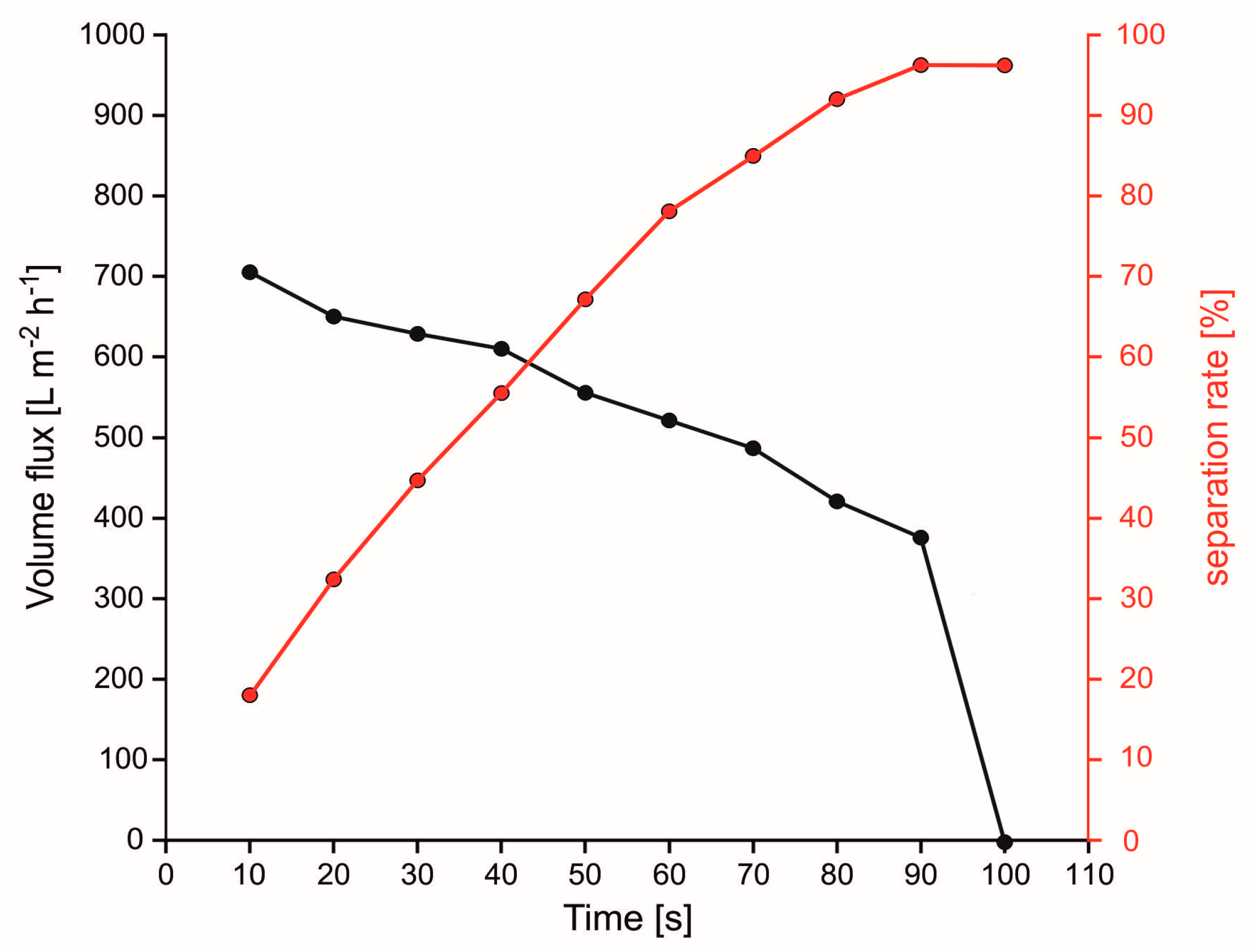 Polymers 13 02739 g006