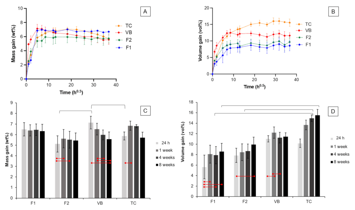 Polymers 13 02742 g006
