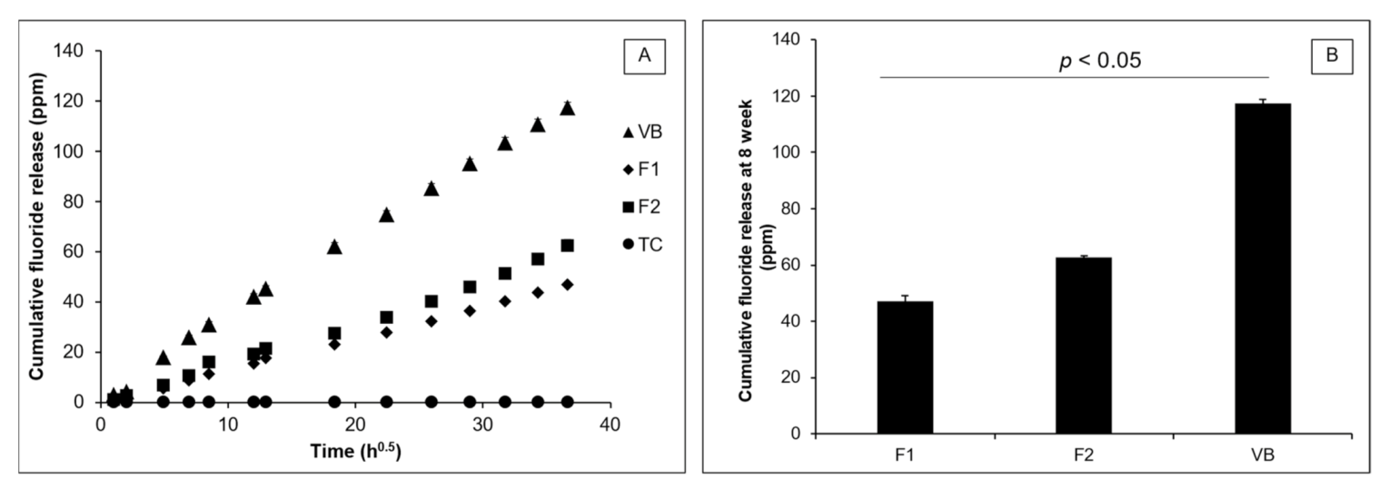 Polymers 13 02742 g009