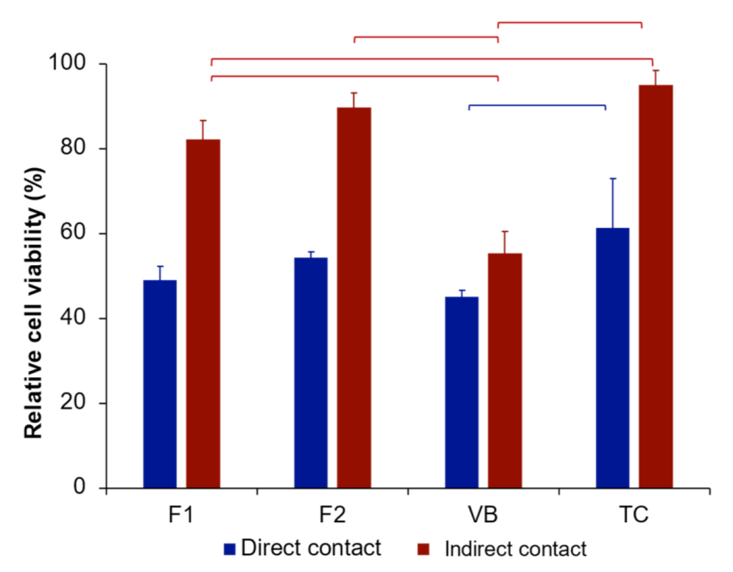 Polymers 13 02742 g010