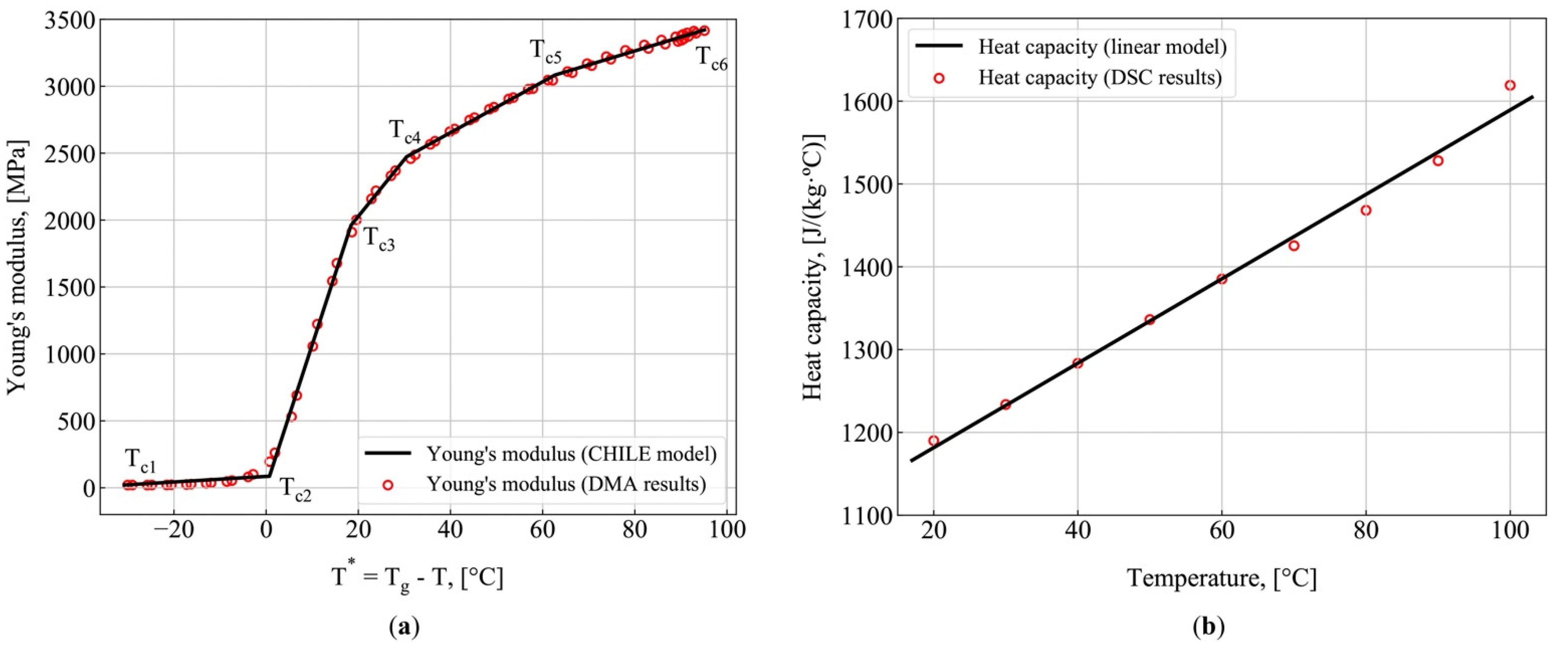 Polymers 13 02748 g004