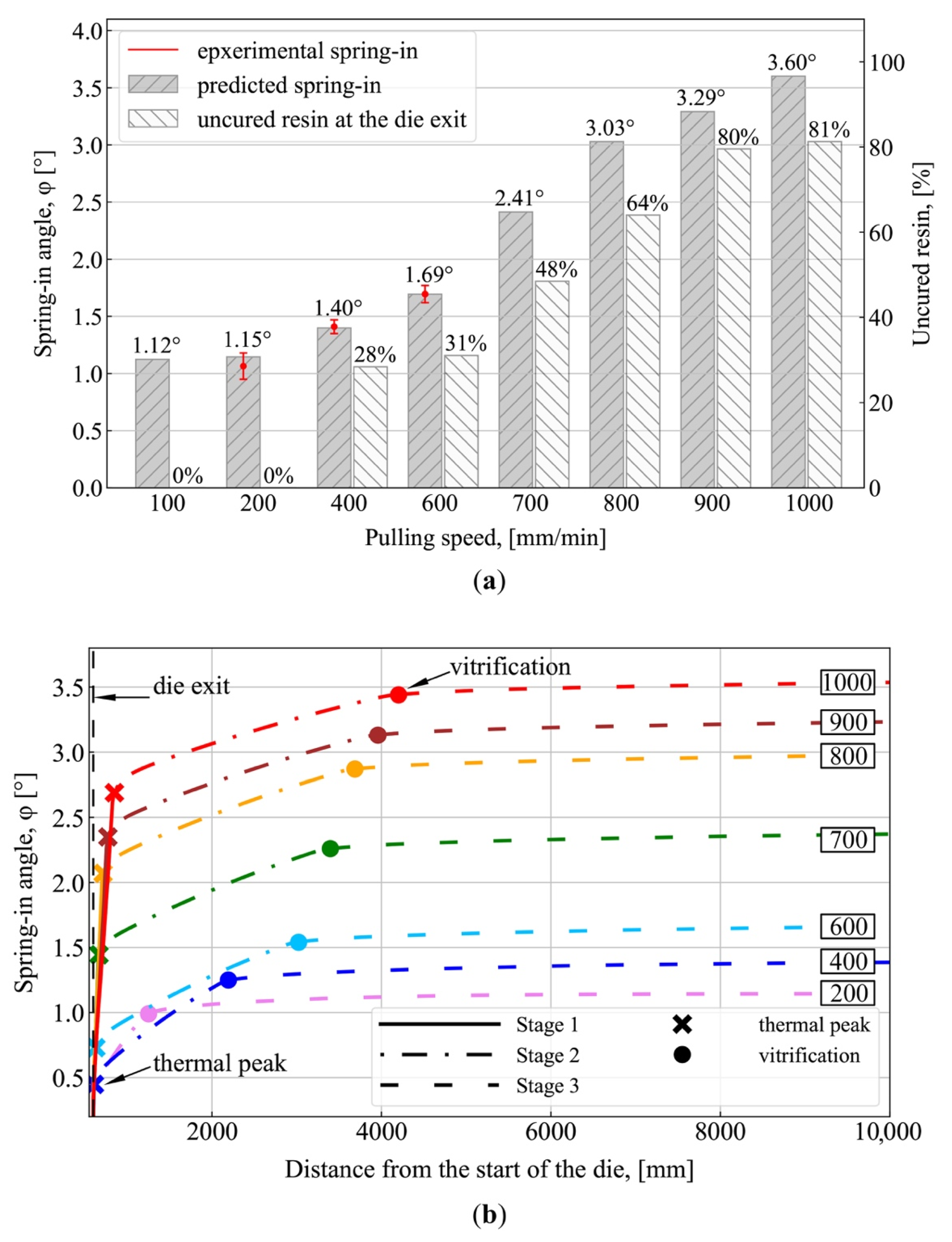 Polymers 13 02748 g005