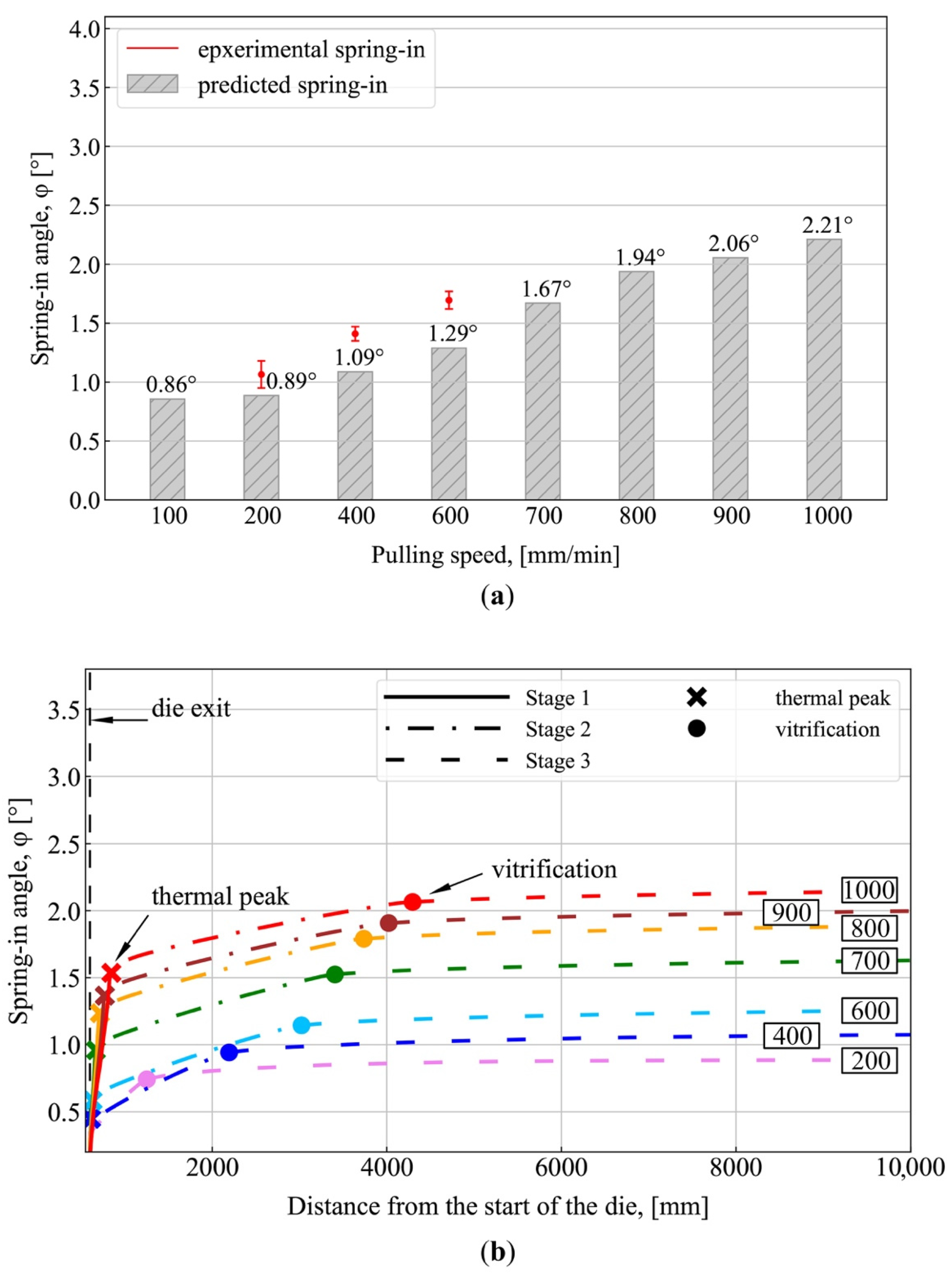 Polymers 13 02748 g006