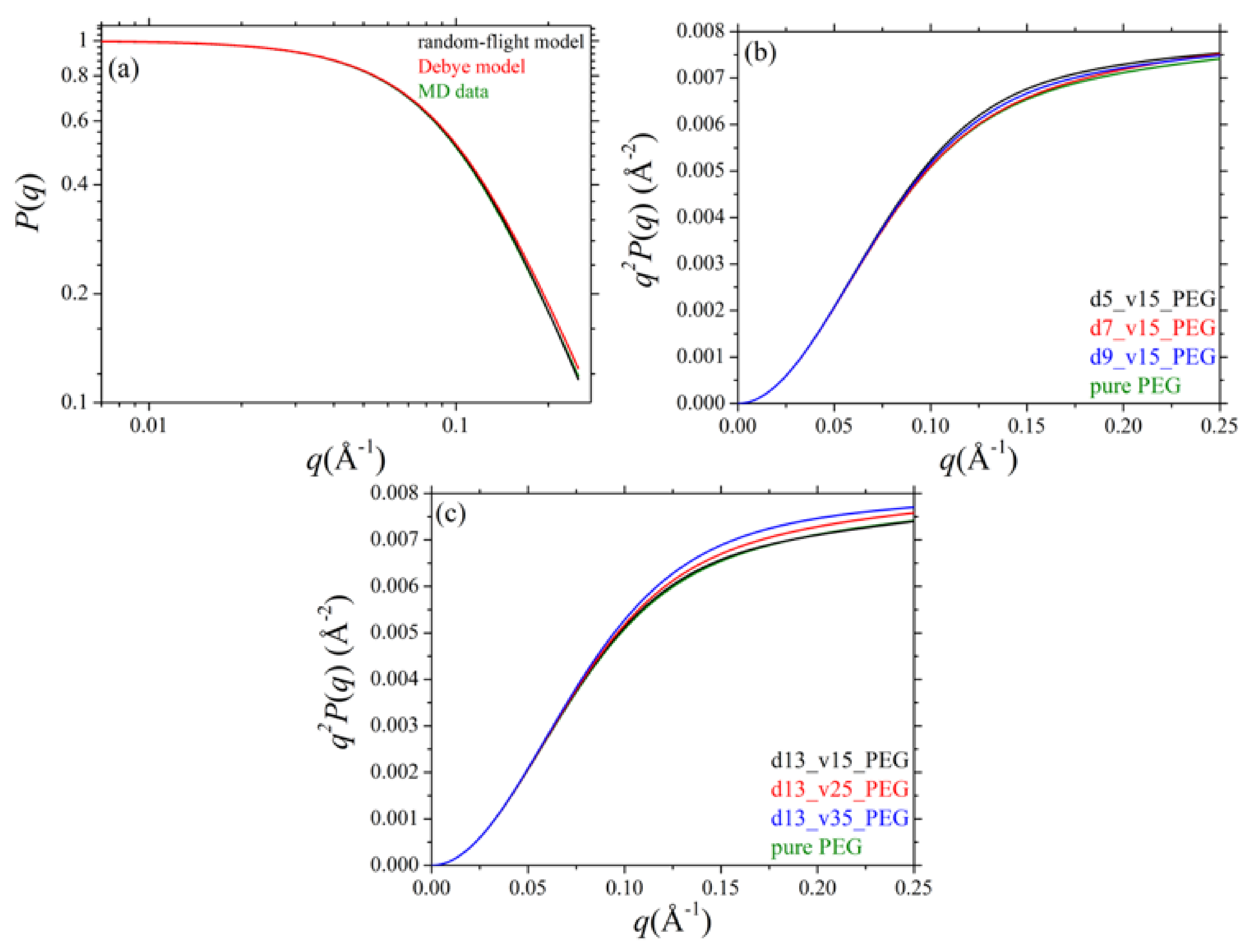 Polymers 13 02749 g006 Polymers 13 02749 g006