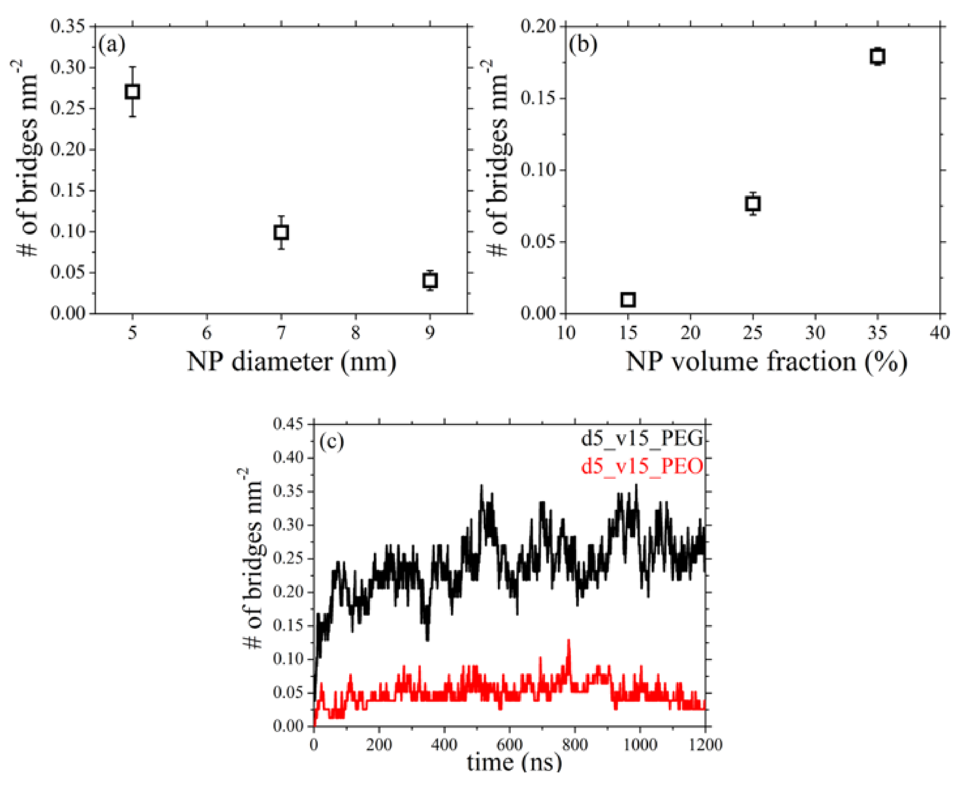 Polymers 13 02749 g007 Polymers 13 02749 g007