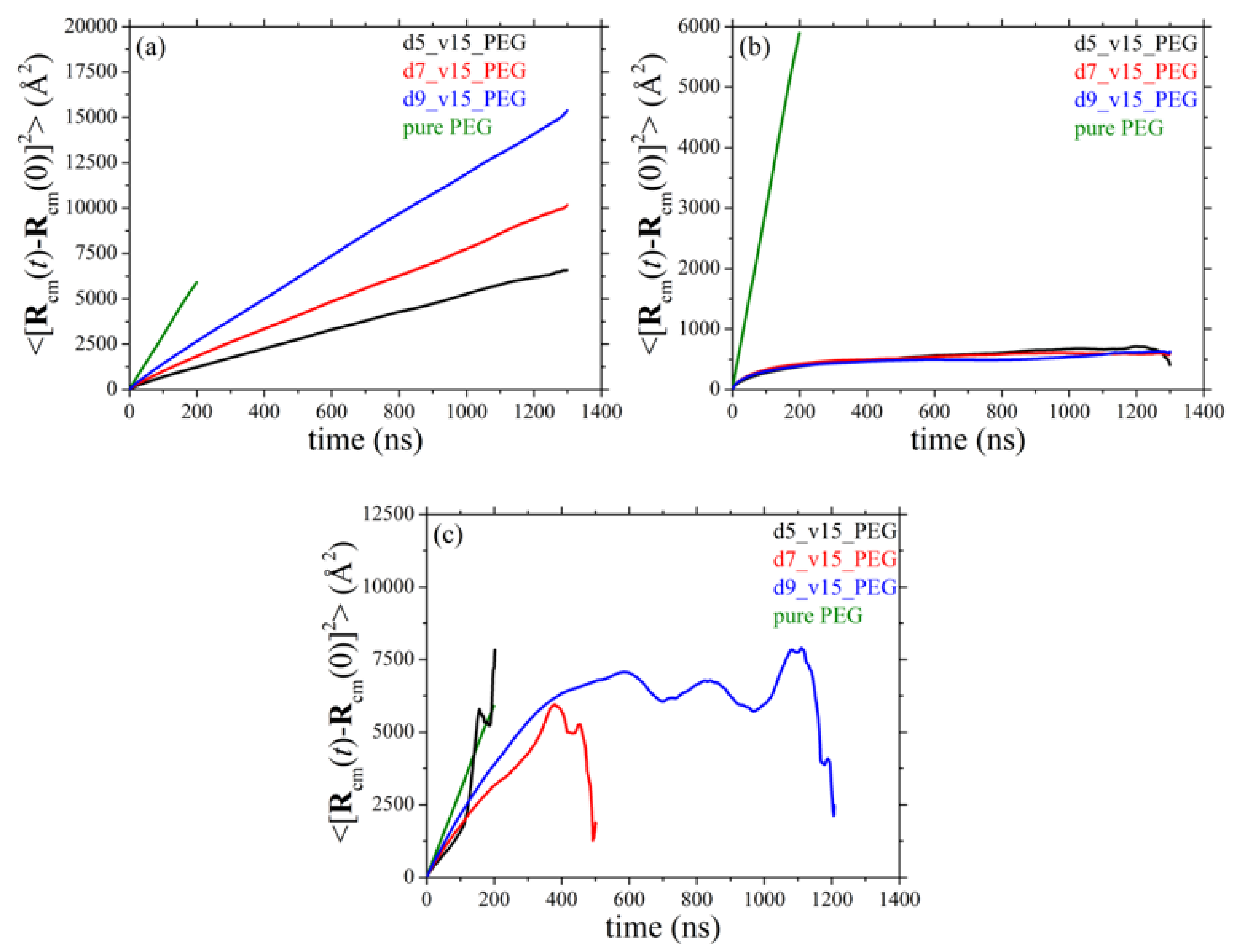 Polymers 13 02749 g012 Polymers 13 02749 g012