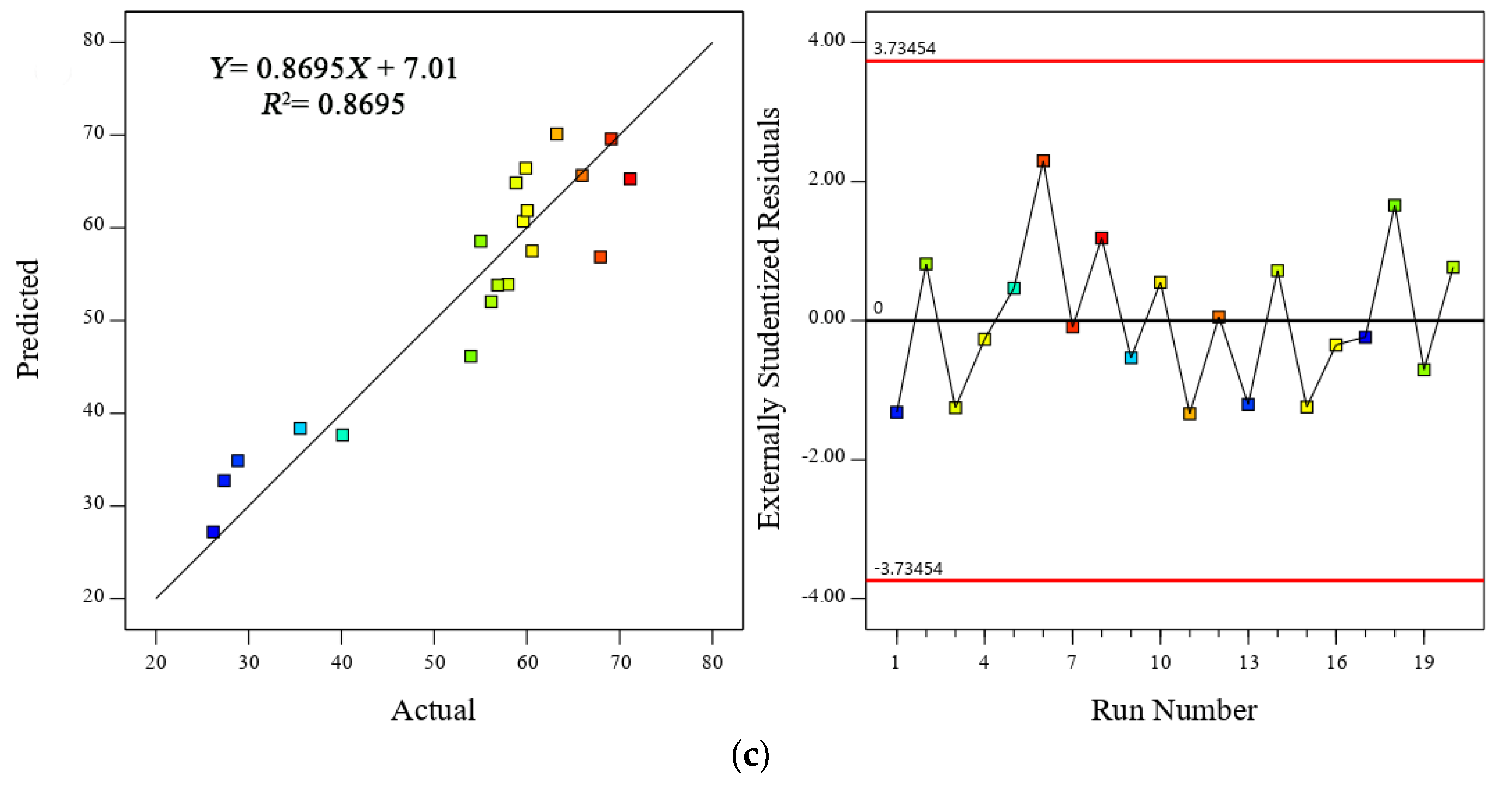 Polymers 13 02750 g003b