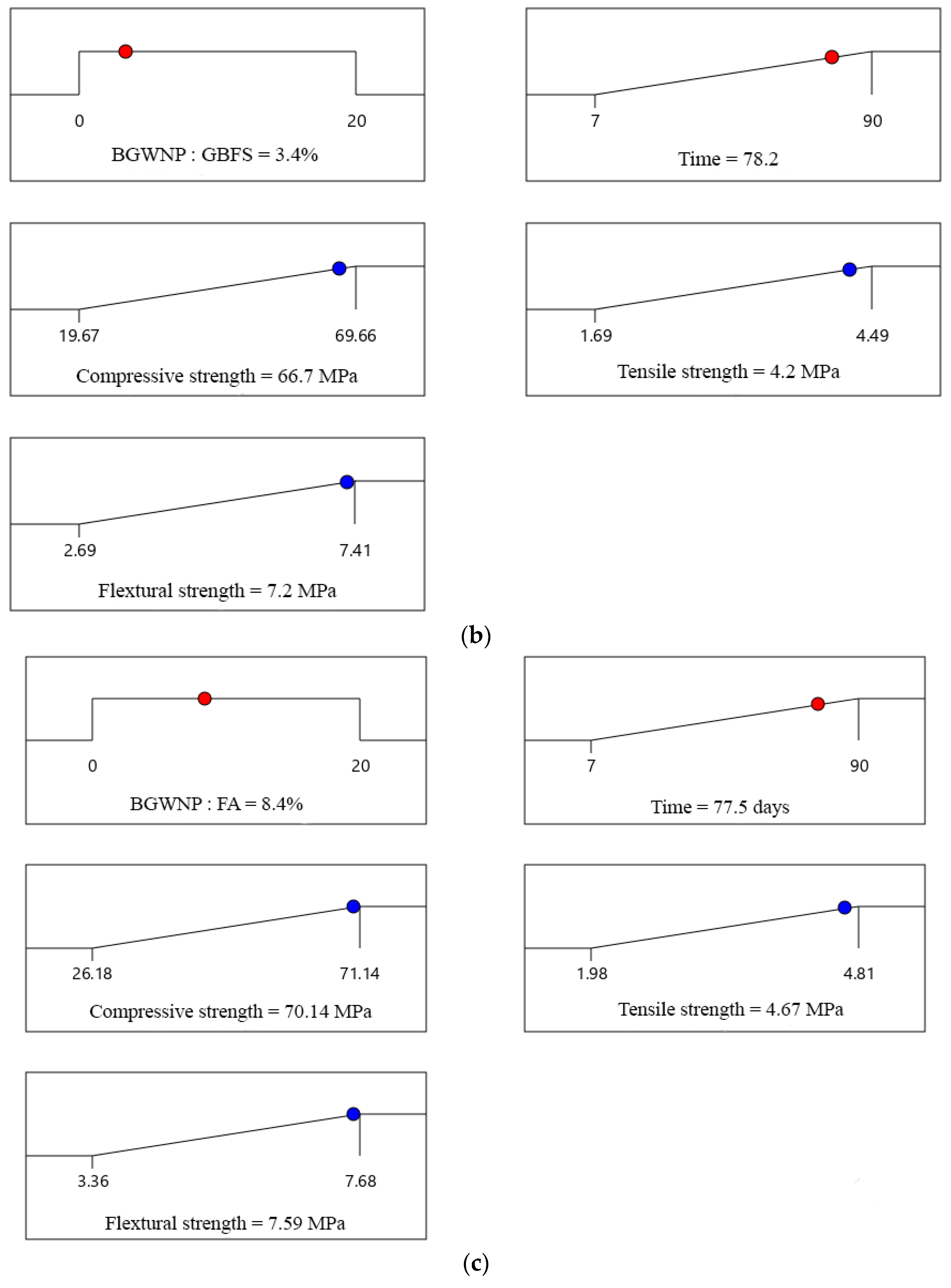 Polymers 13 02750 g005b