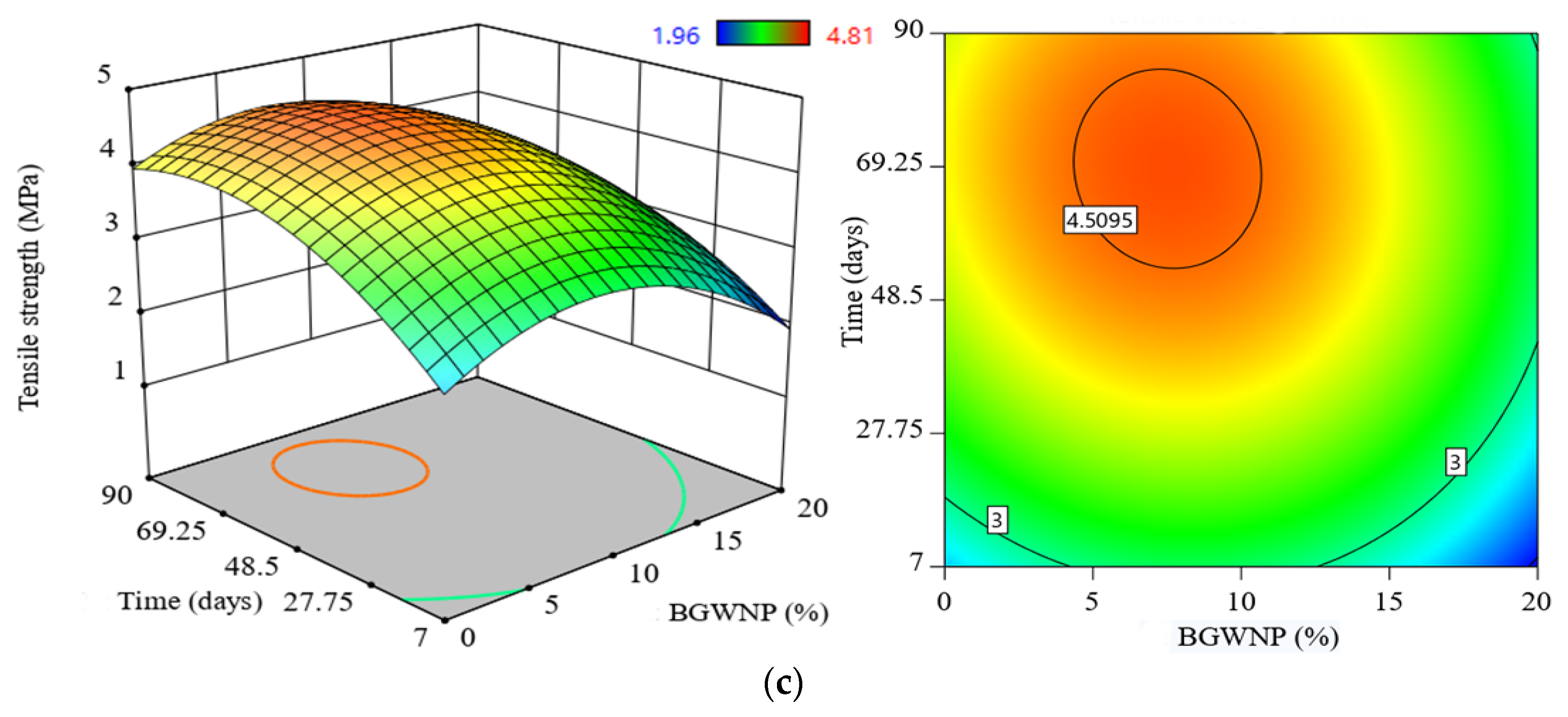 Polymers 13 02750 g007b