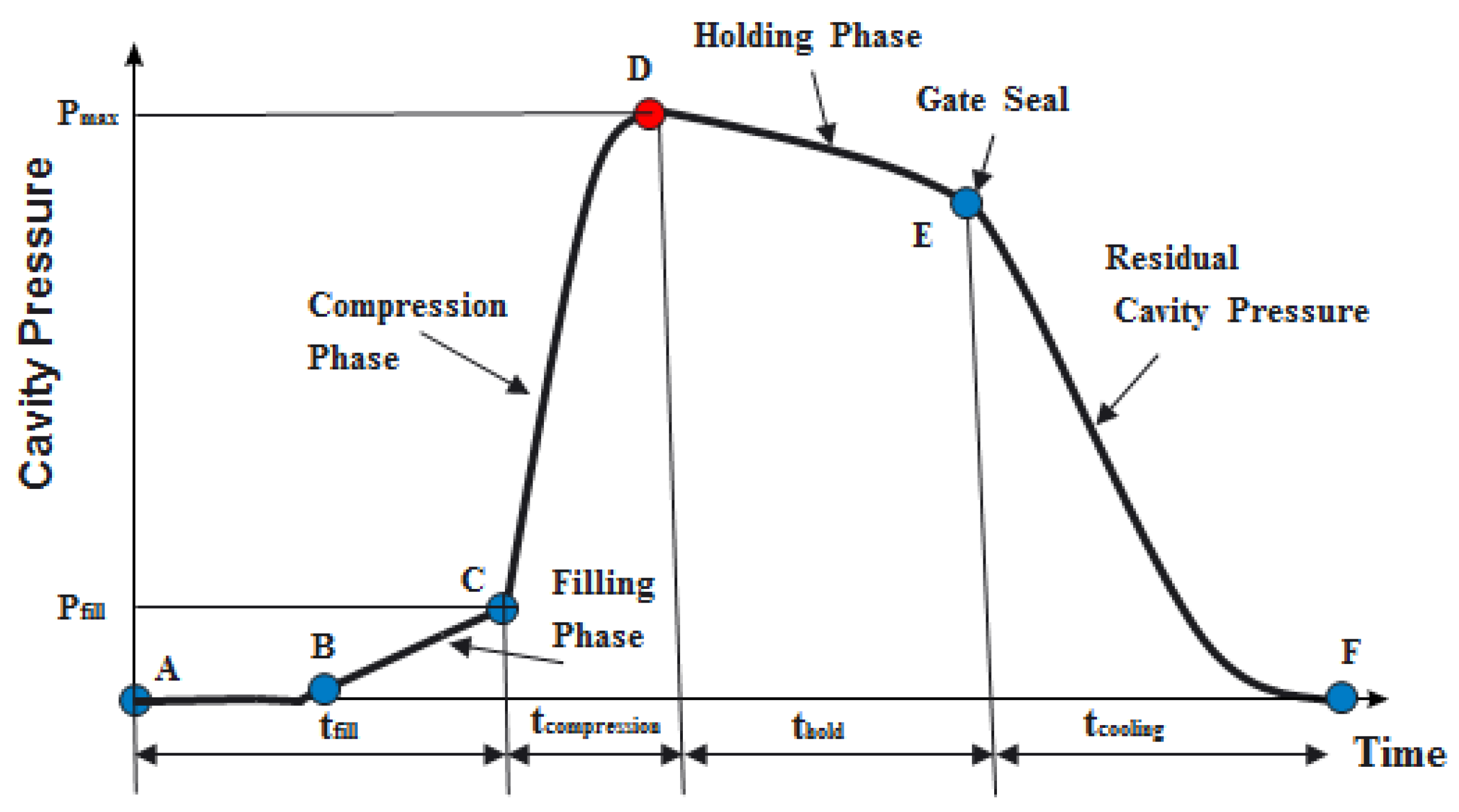 Polymers 13 02755 g001