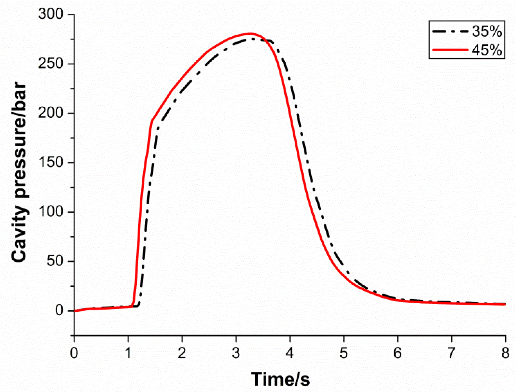 Polymers 13 02755 g005