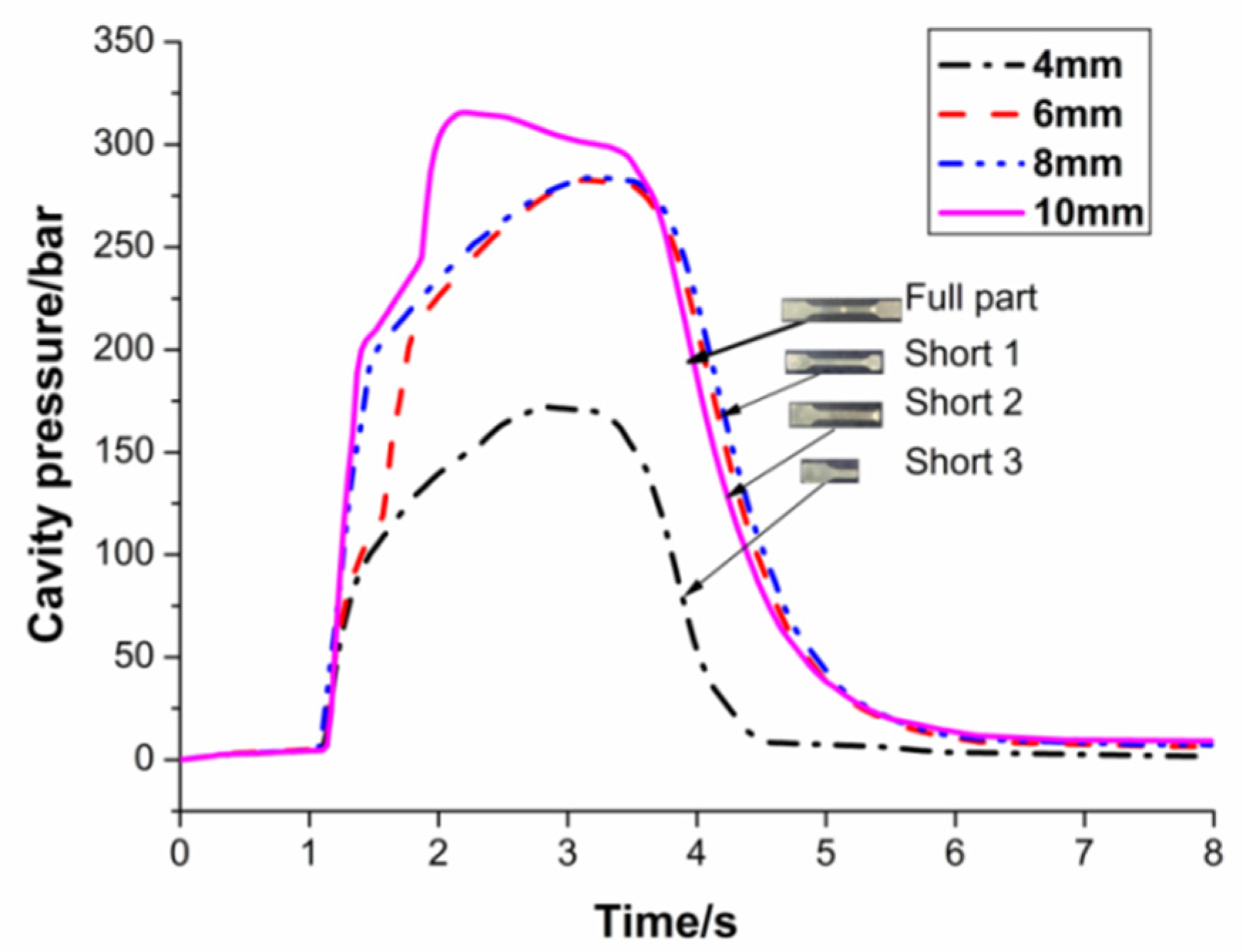 Polymers 13 02755 g007
