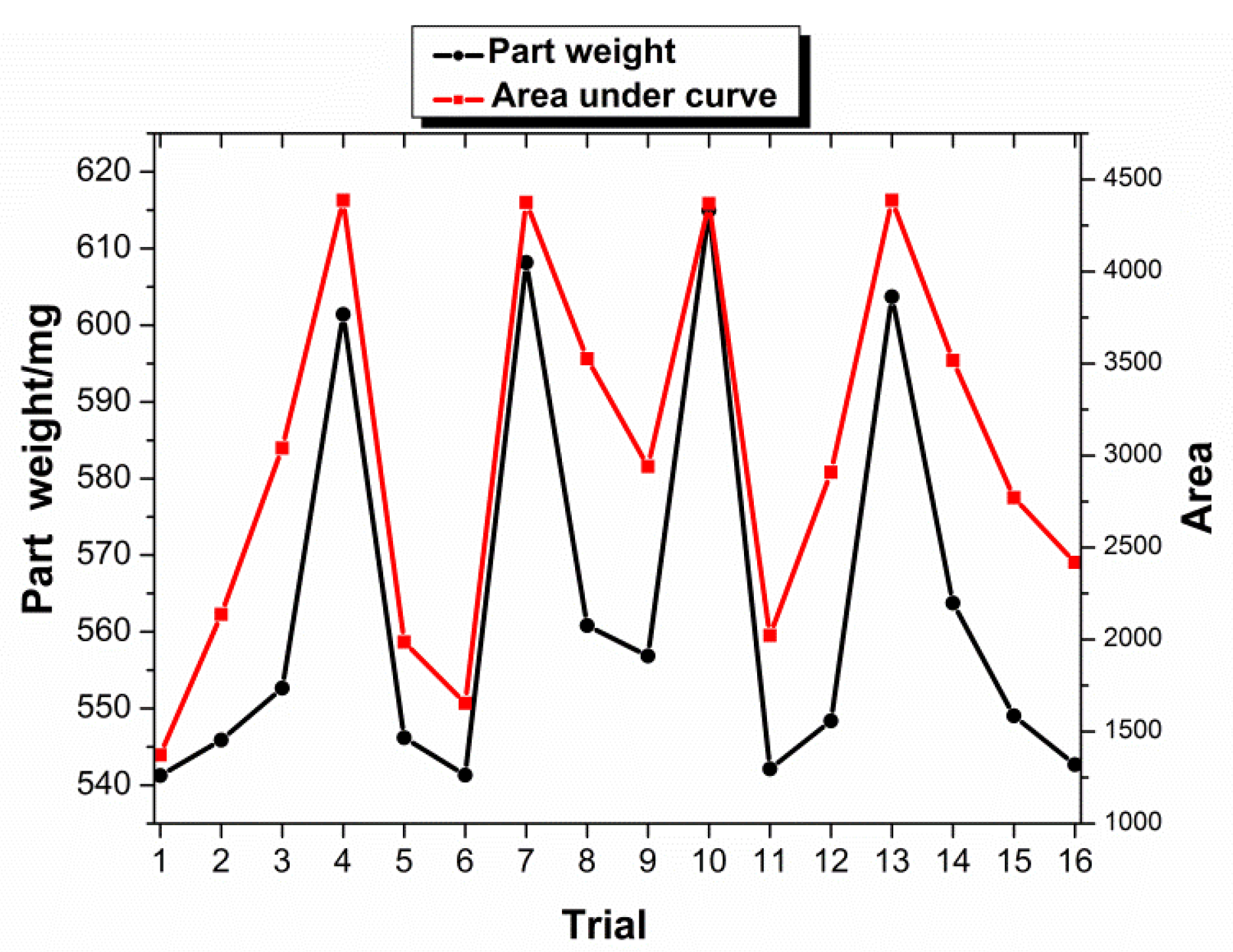 Polymers 13 02755 g008