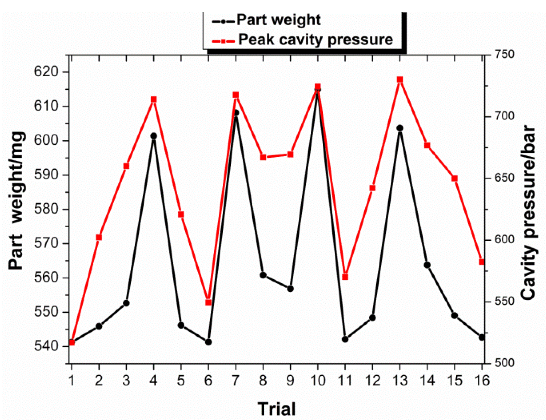Polymers 13 02755 g009