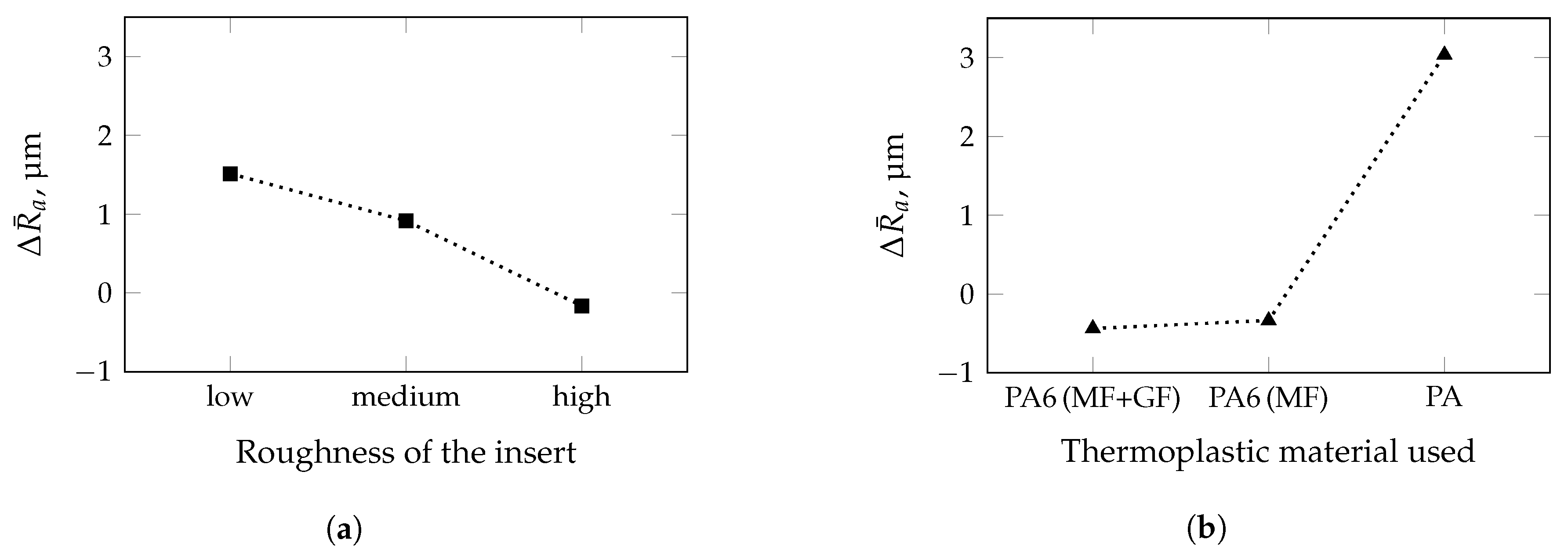 Polymers 13 02757 g005