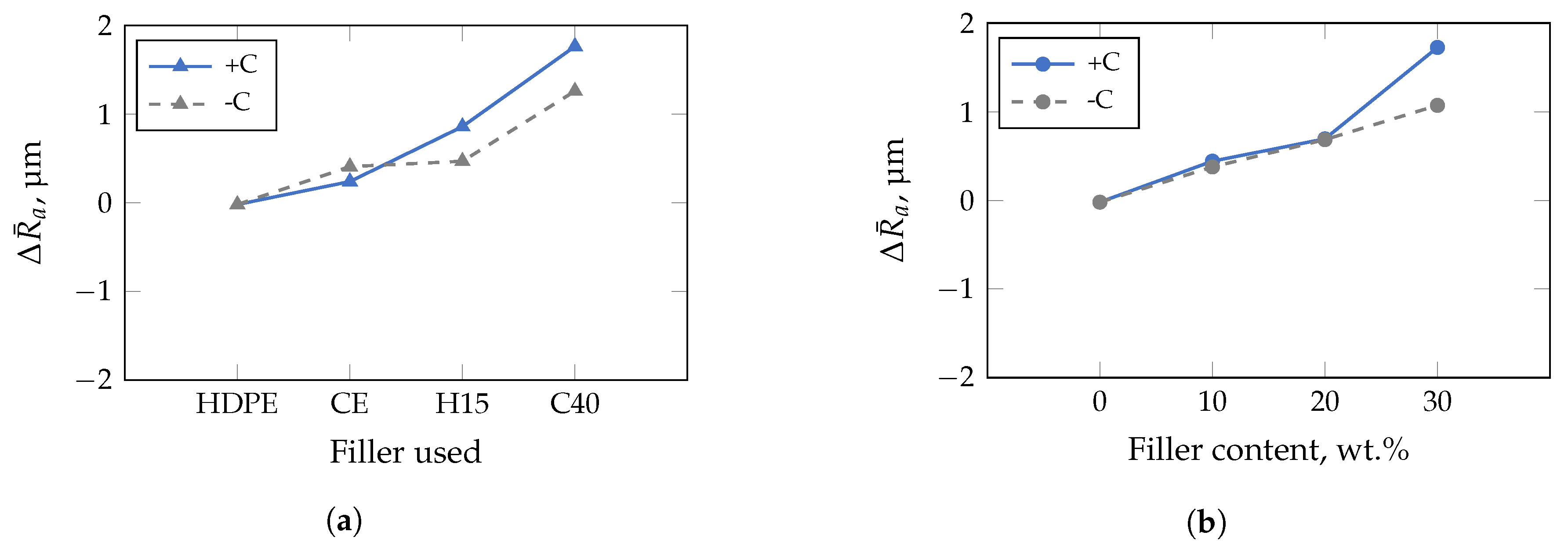 Polymers 13 02757 g009