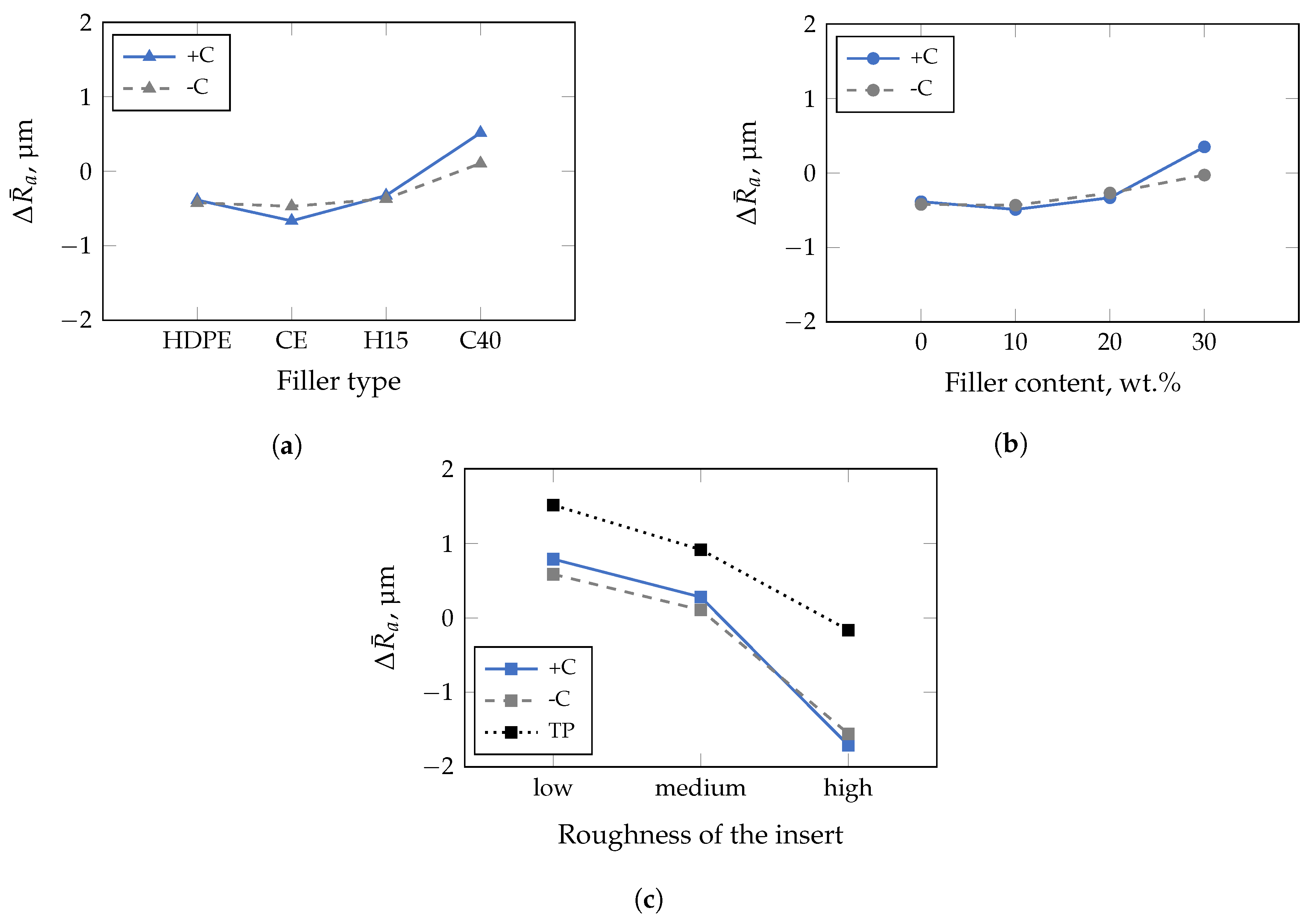 Polymers 13 02757 g012